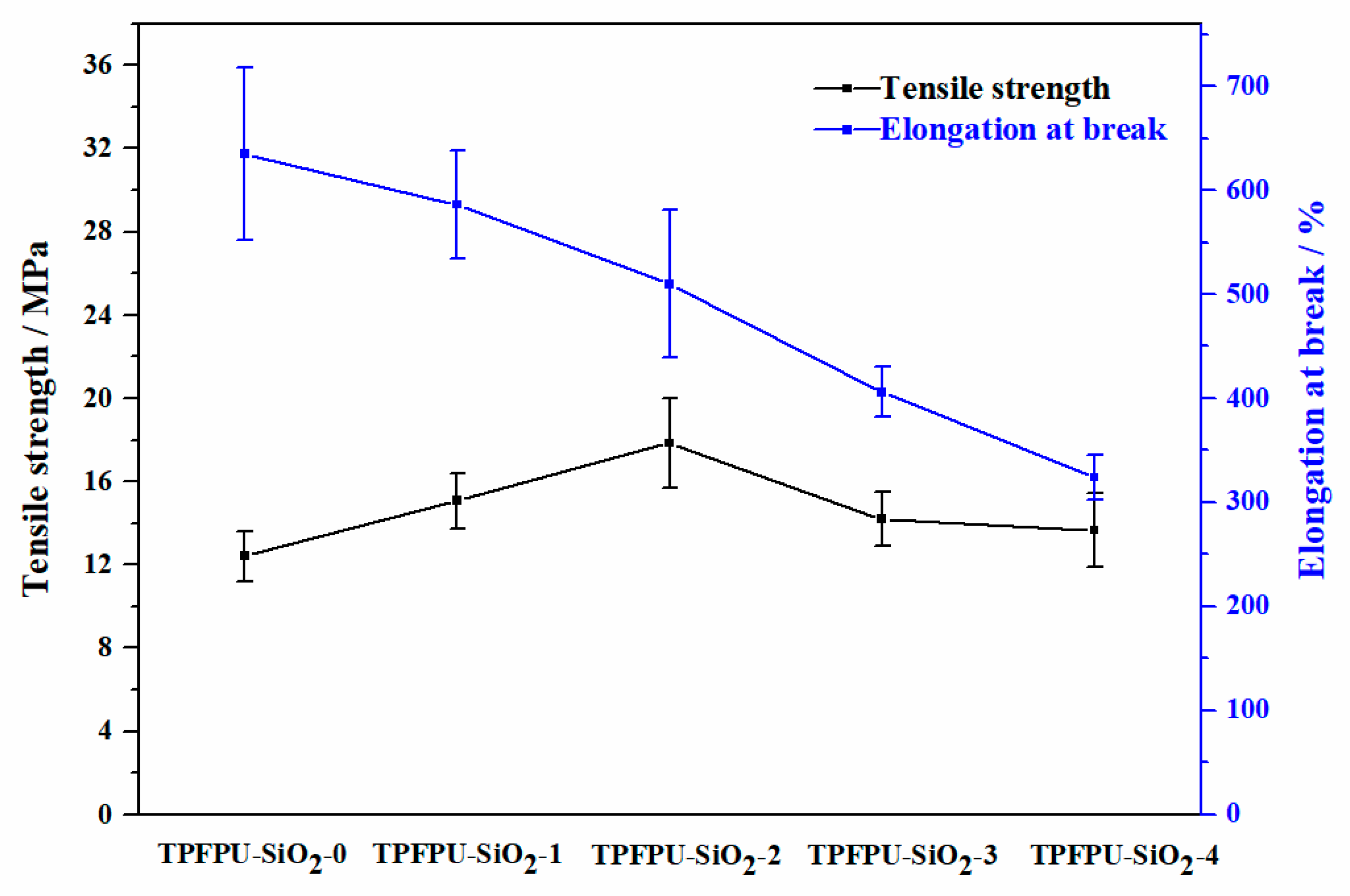 Coatings 13 00557 g010 Coatings 13 00557 g010