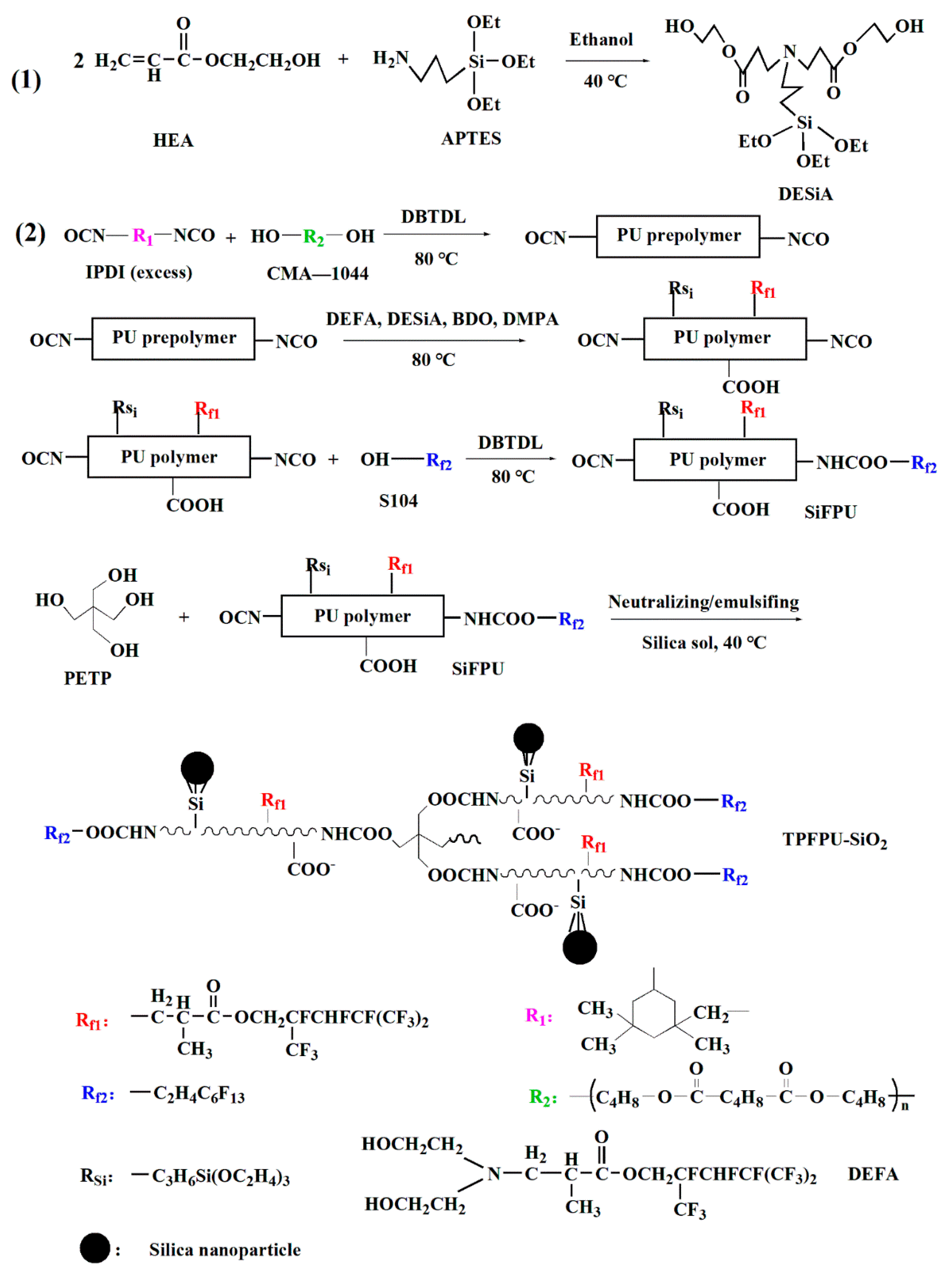 Coatings 13 00557 sch001 Coatings 13 00557 sch001