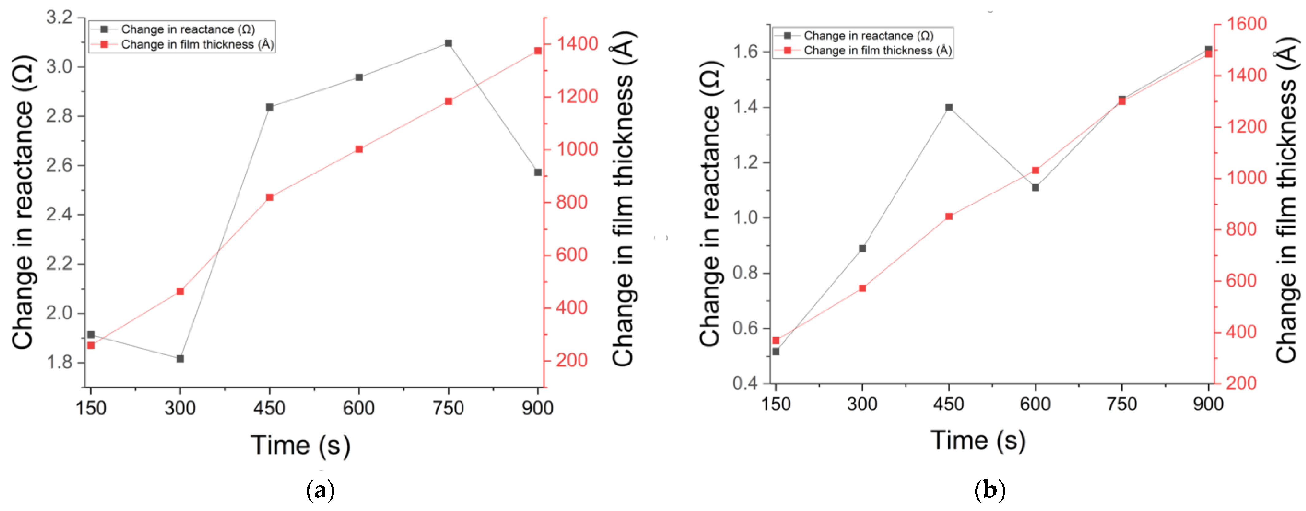 Coatings 13 00559 g010