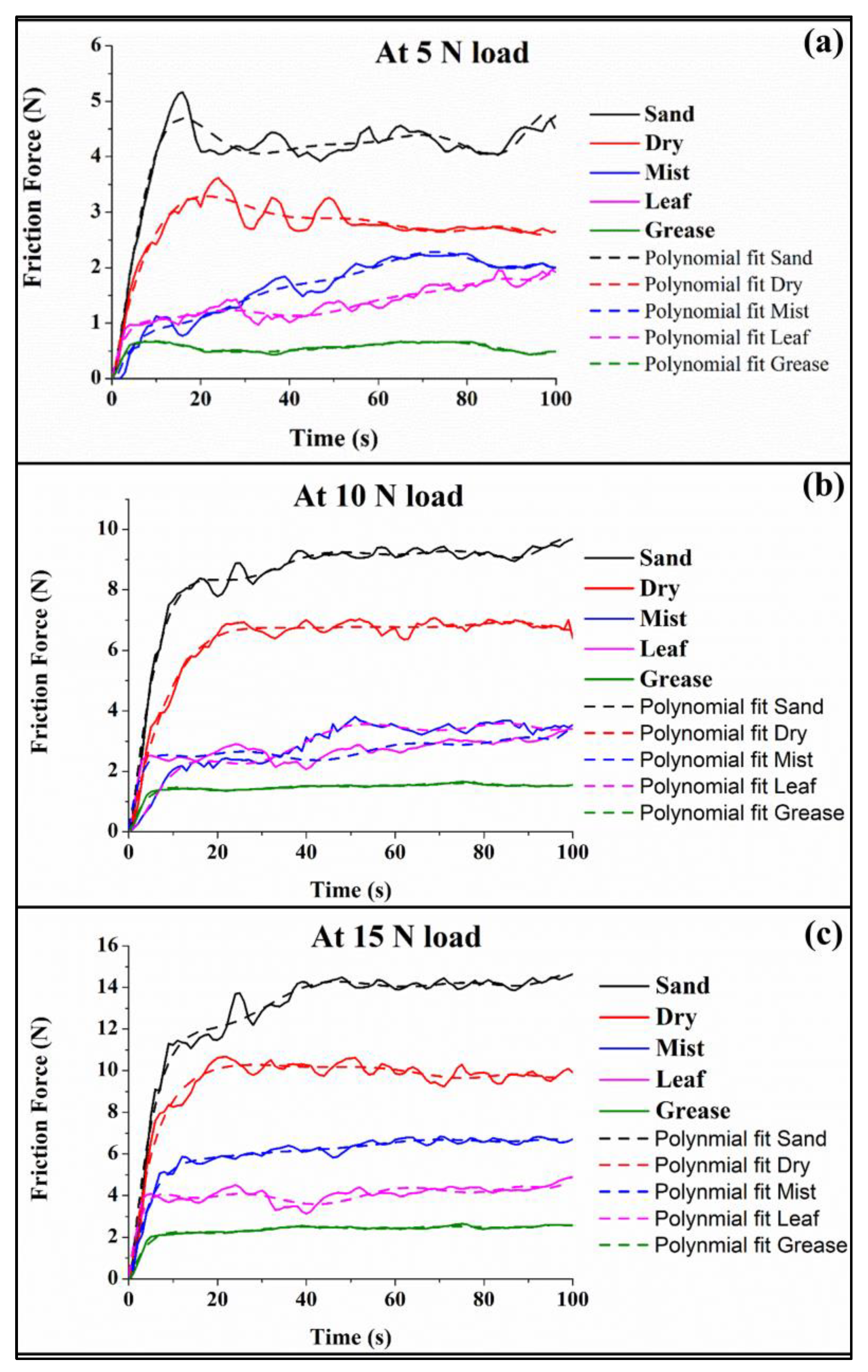 Coatings 13 00560 g005 Coatings 13 00560 g005