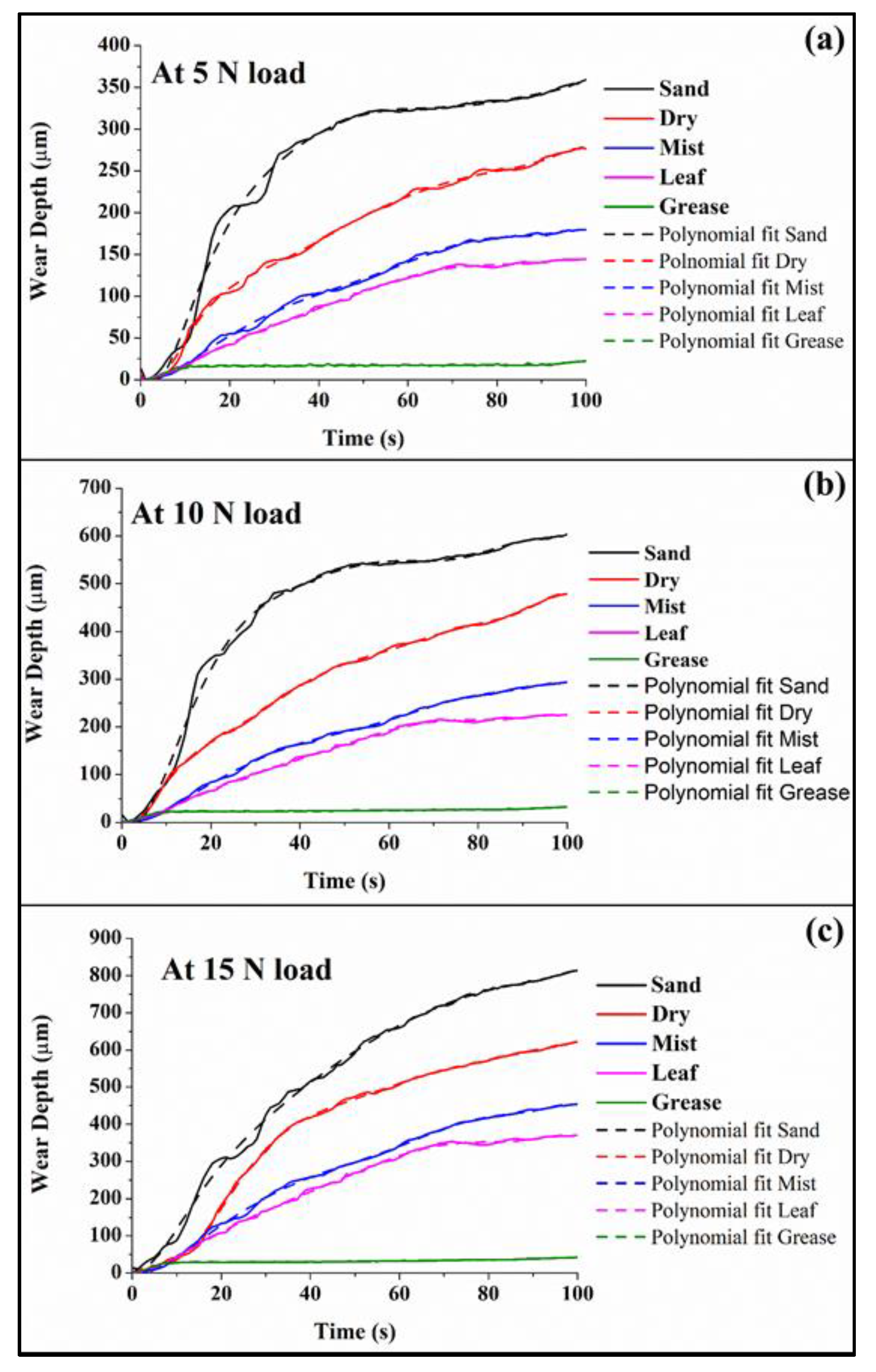 Coatings 13 00560 g006 Coatings 13 00560 g006