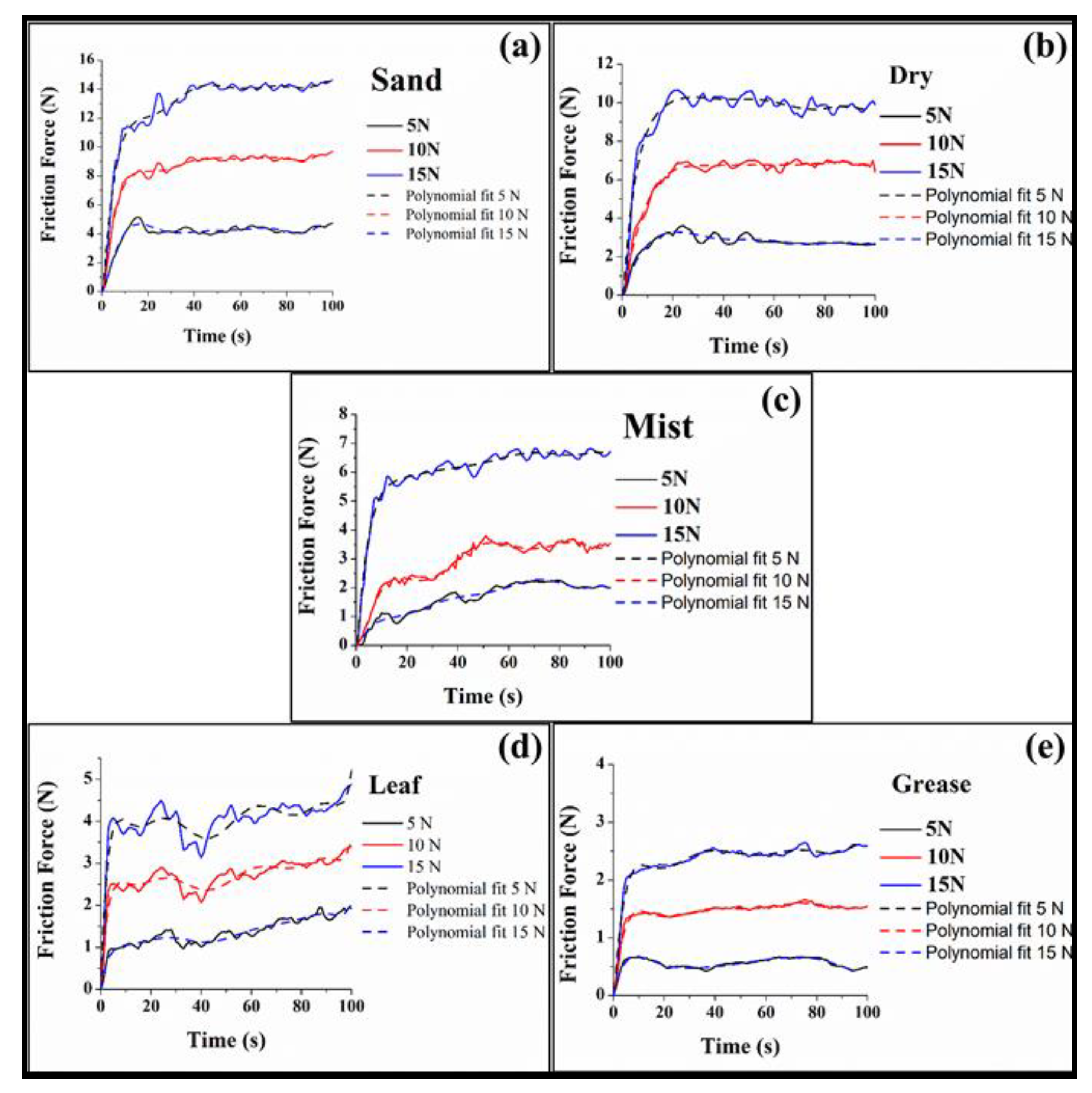 Coatings 13 00560 g007 Coatings 13 00560 g007