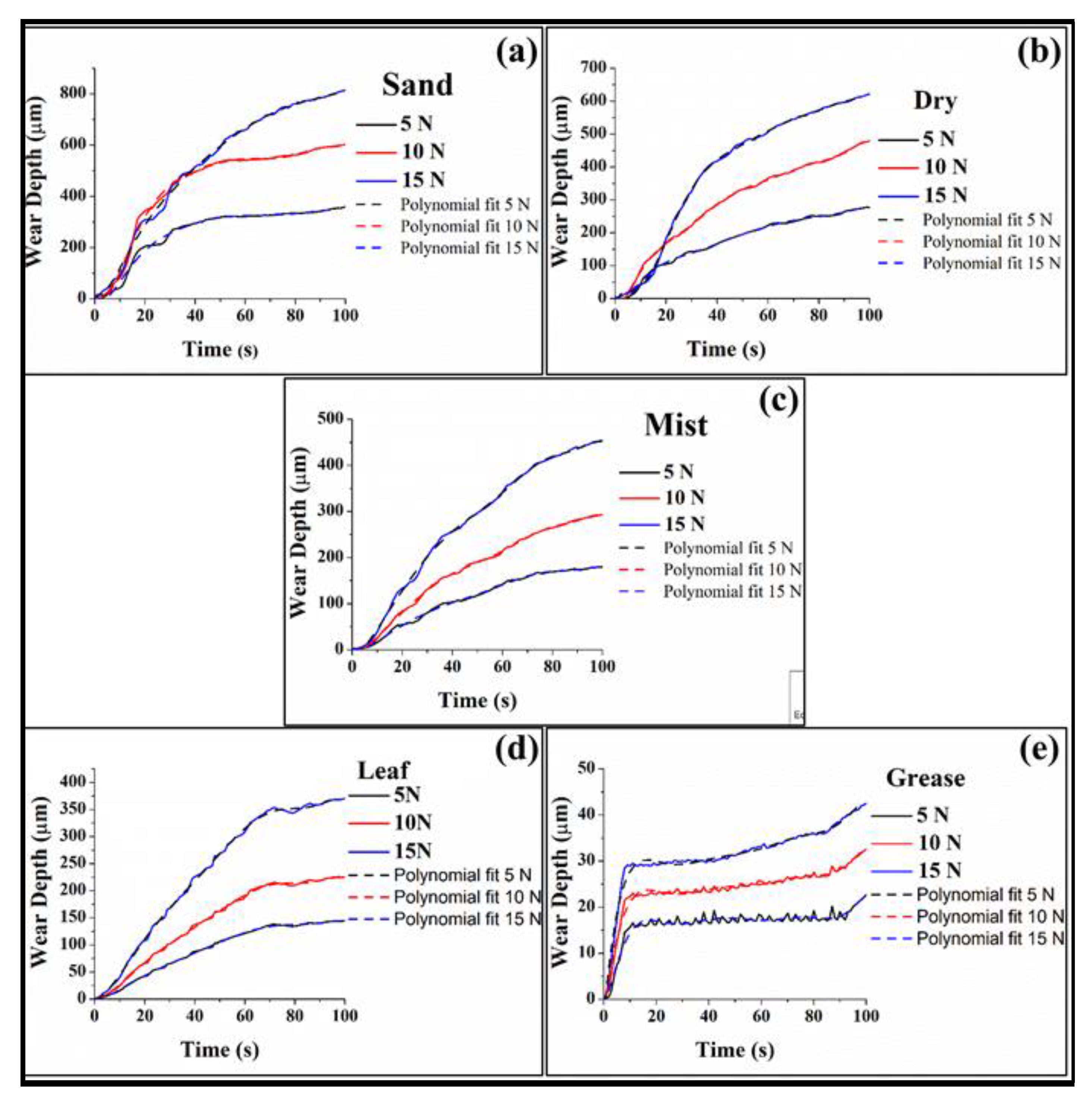 Coatings 13 00560 g008 Coatings 13 00560 g008