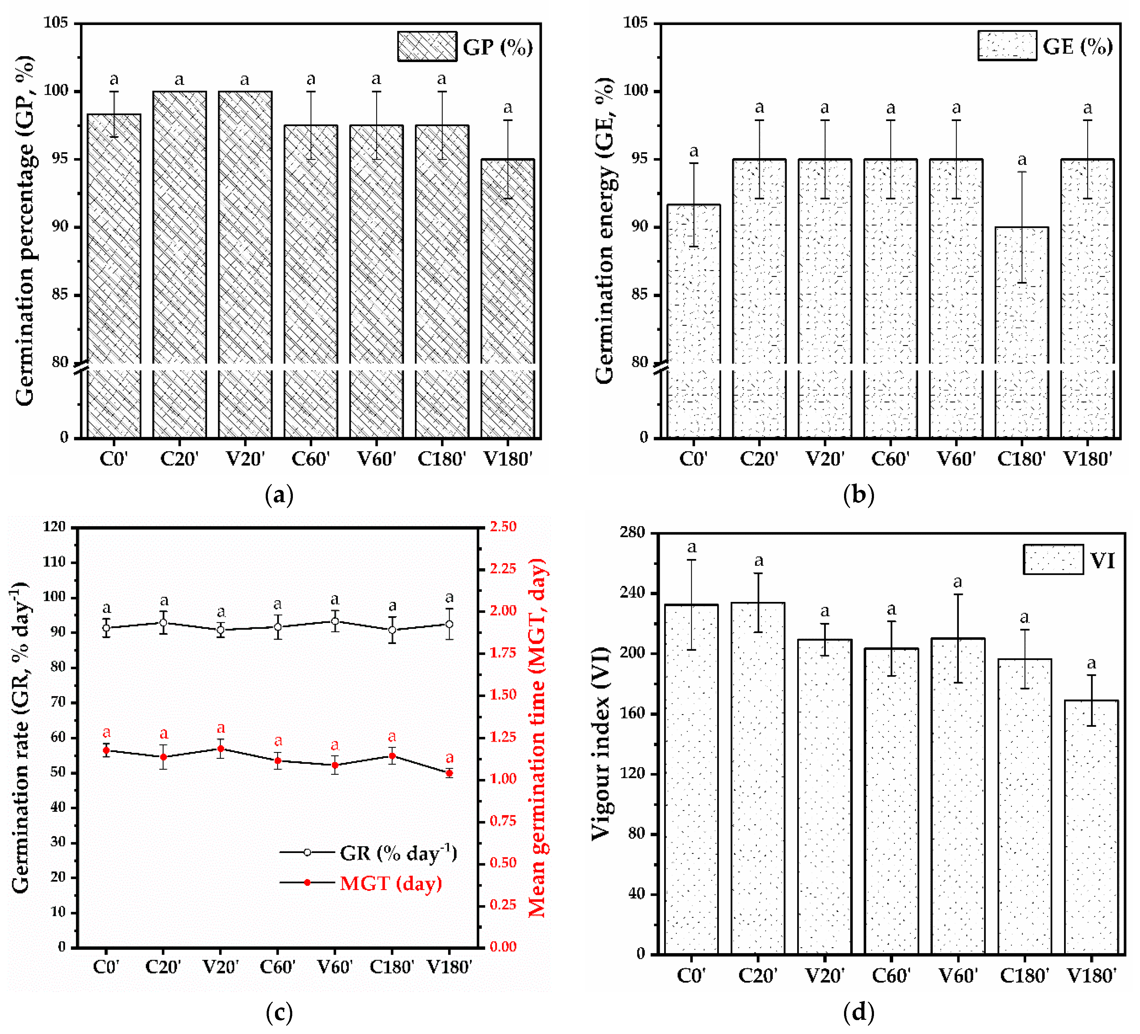 Coatings 13 00562 g009 Coatings 13 00562 g009
