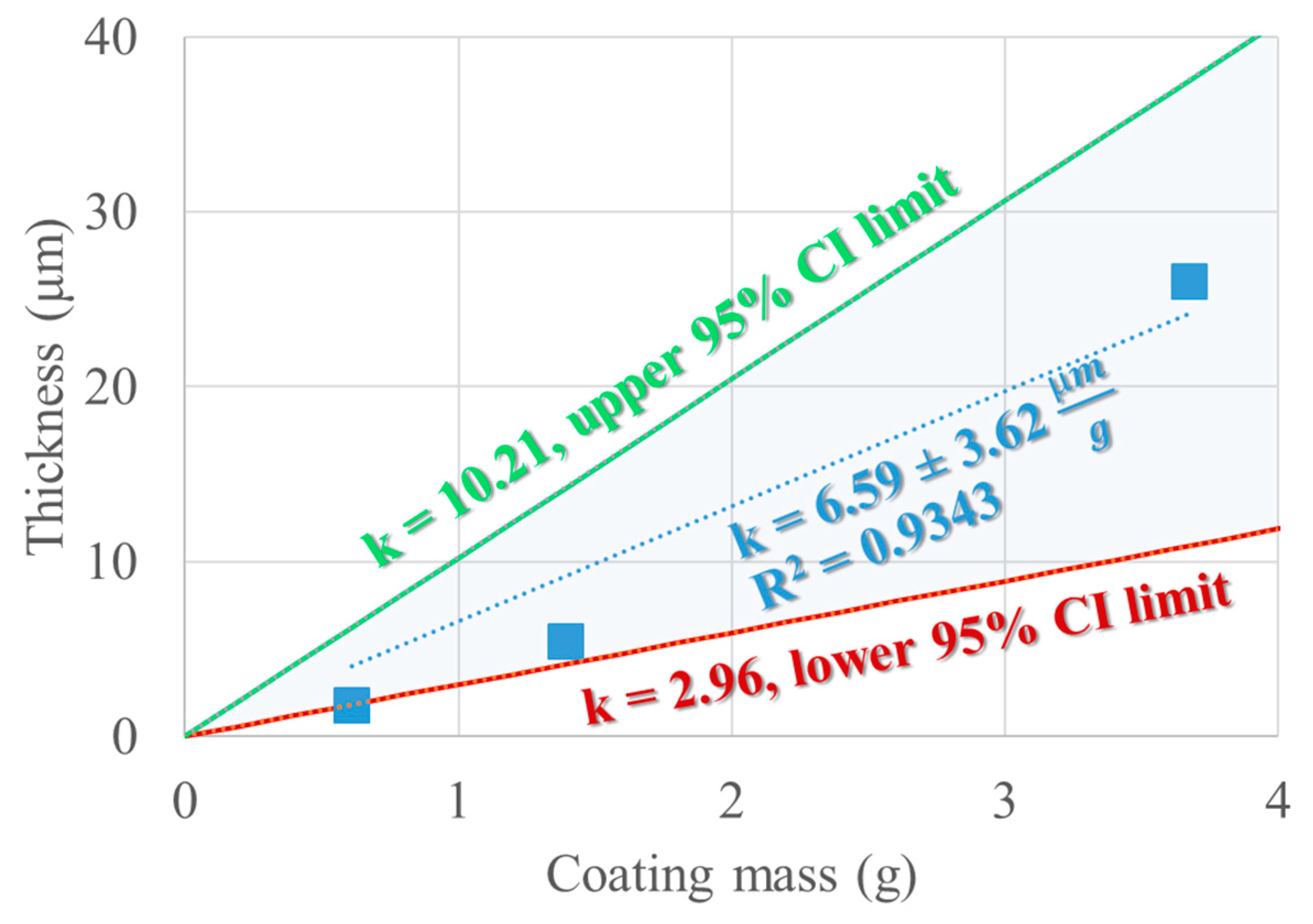 Coatings 13 00562 g012 Coatings 13 00562 g012