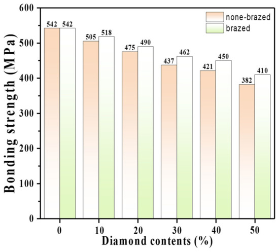 Quality Evaluation System of Monolayer Brazed Diamond Tools