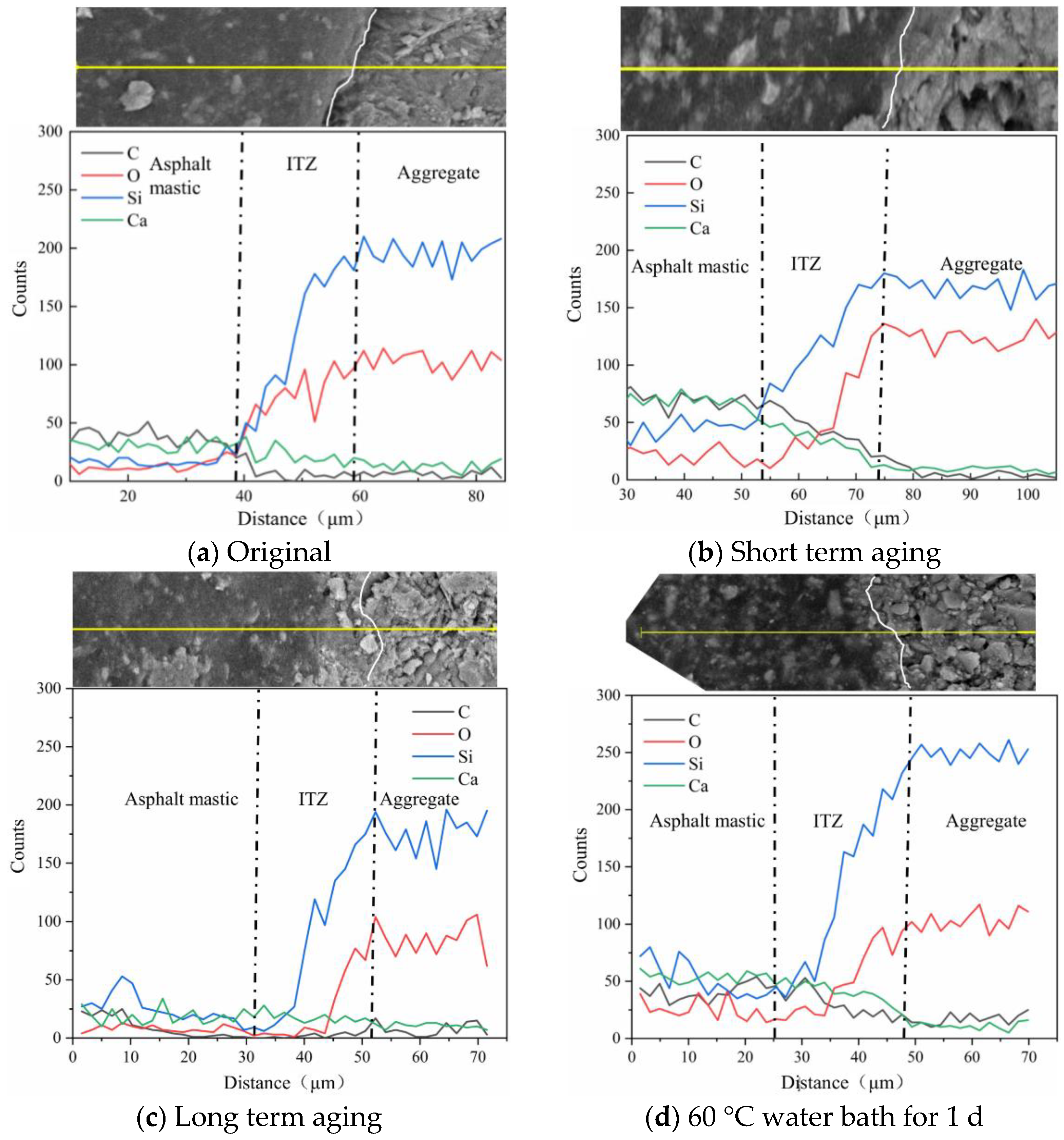Coatings 13 00566 g010
