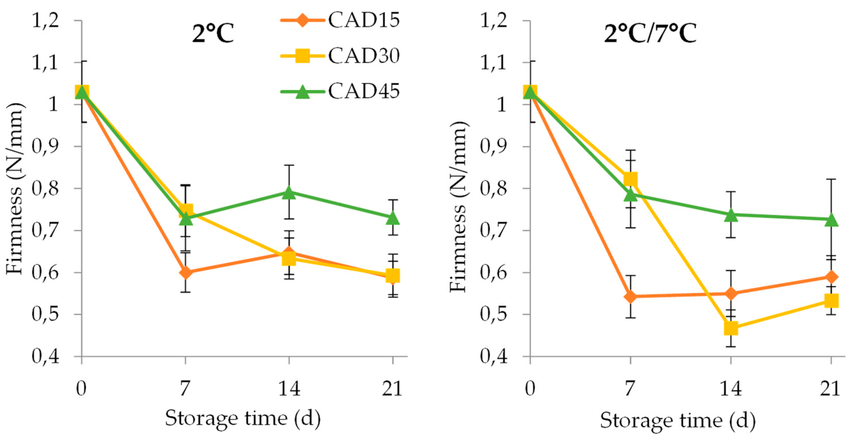Coatings 13 00568 g004 Coatings 13 00568 g004