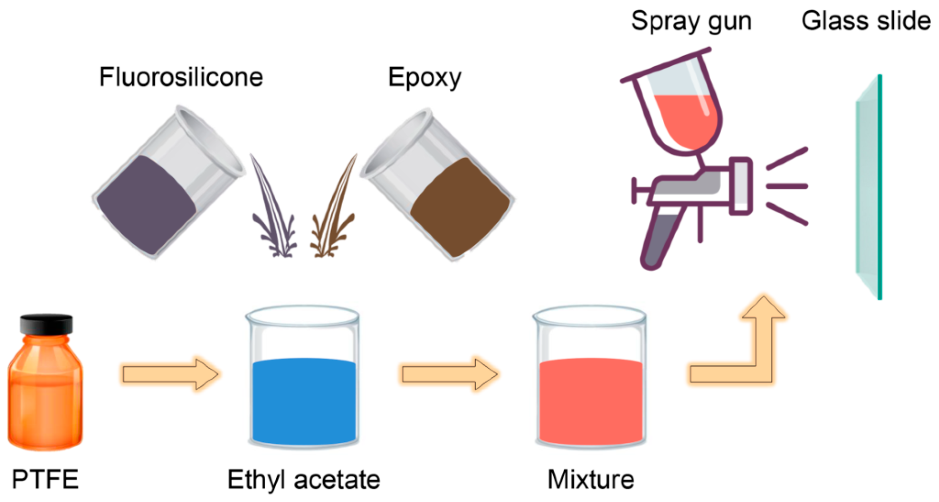 Coatings 13 00569 g001