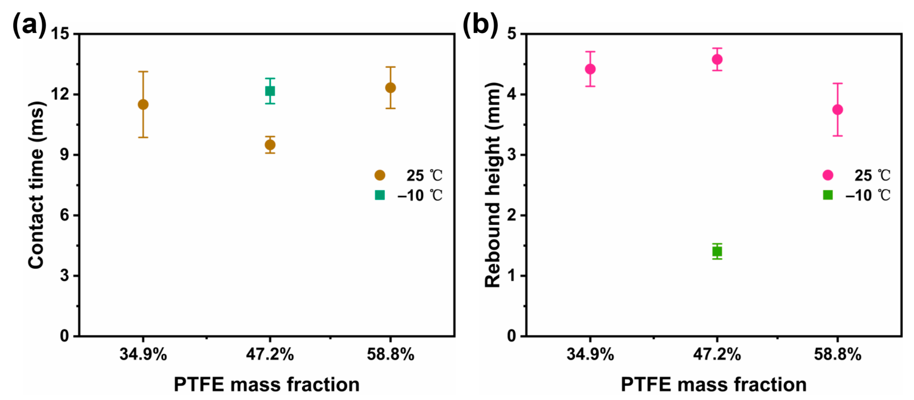 Coatings 13 00569 g004
