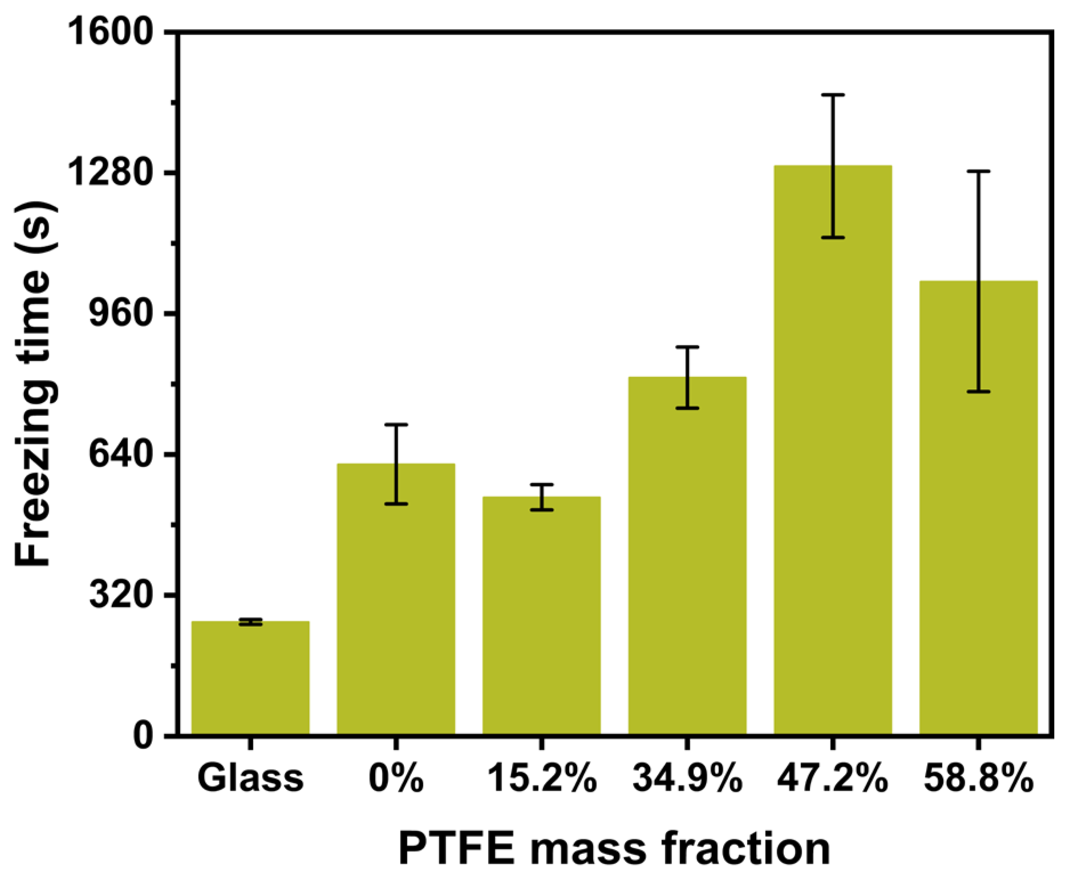 Coatings 13 00569 g007