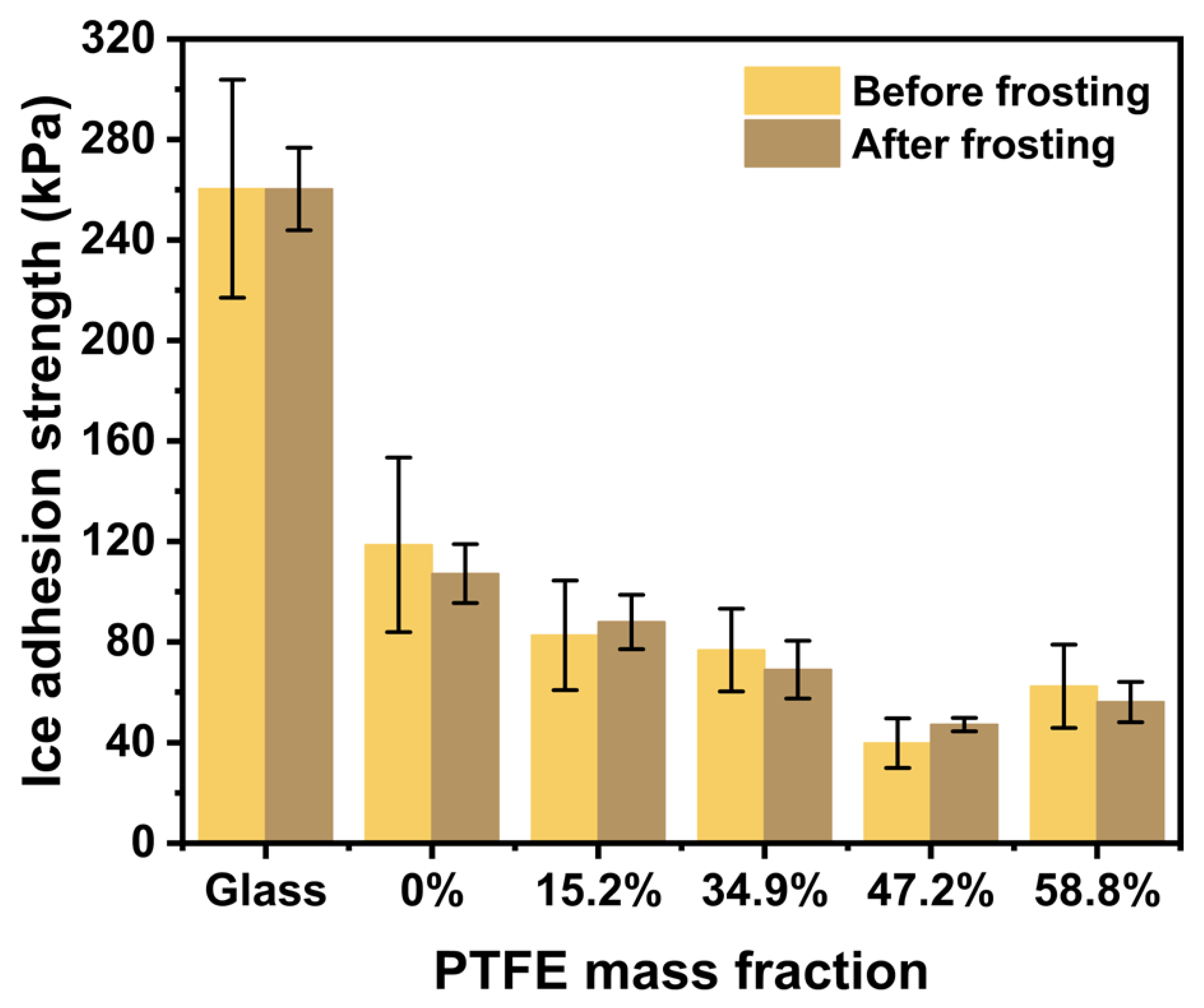 Coatings 13 00569 g008
