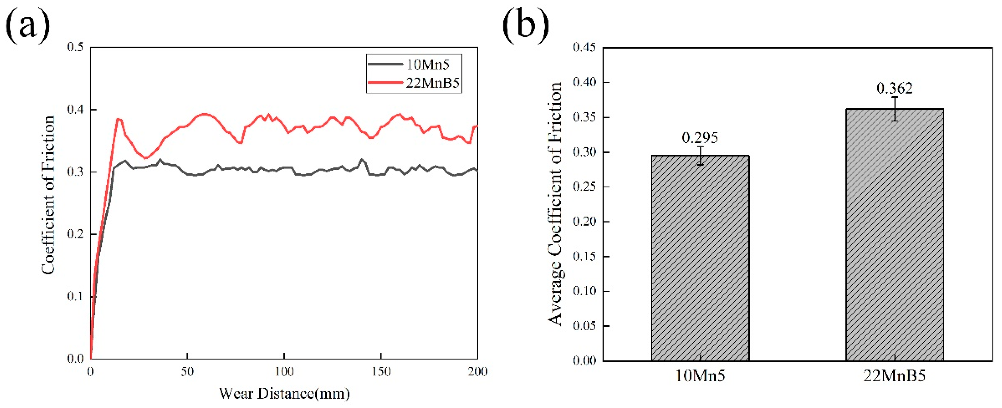 Coatings 13 00570 g003