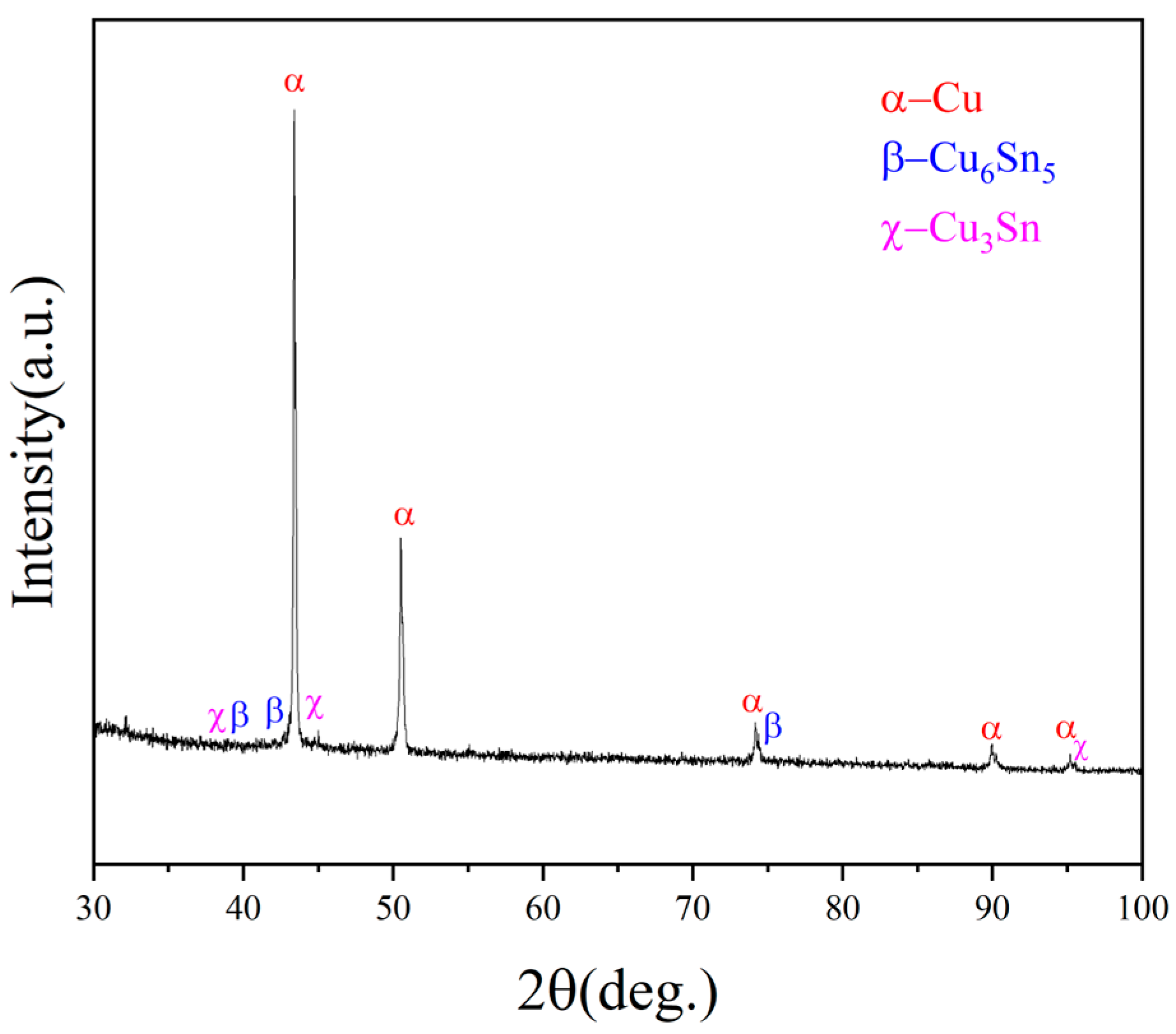 Coatings 13 00572 g007 Coatings 13 00572 g007