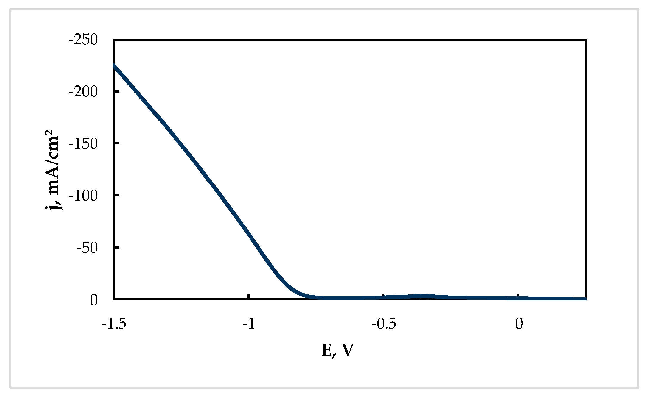 Coatings 13 00574 g004 Coatings 13 00574 g004