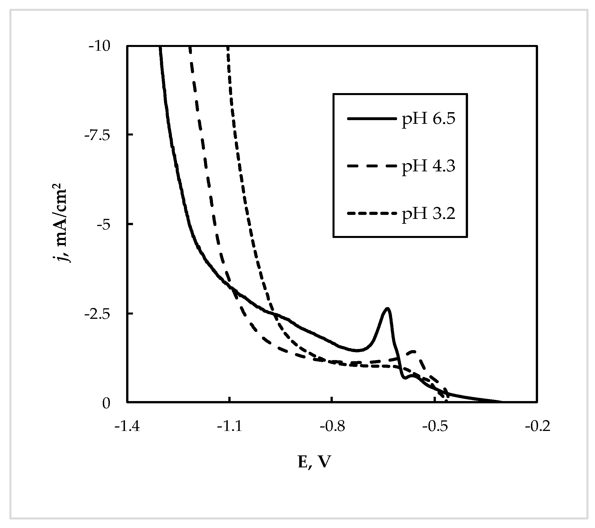 Coatings 13 00574 g007 Coatings 13 00574 g007