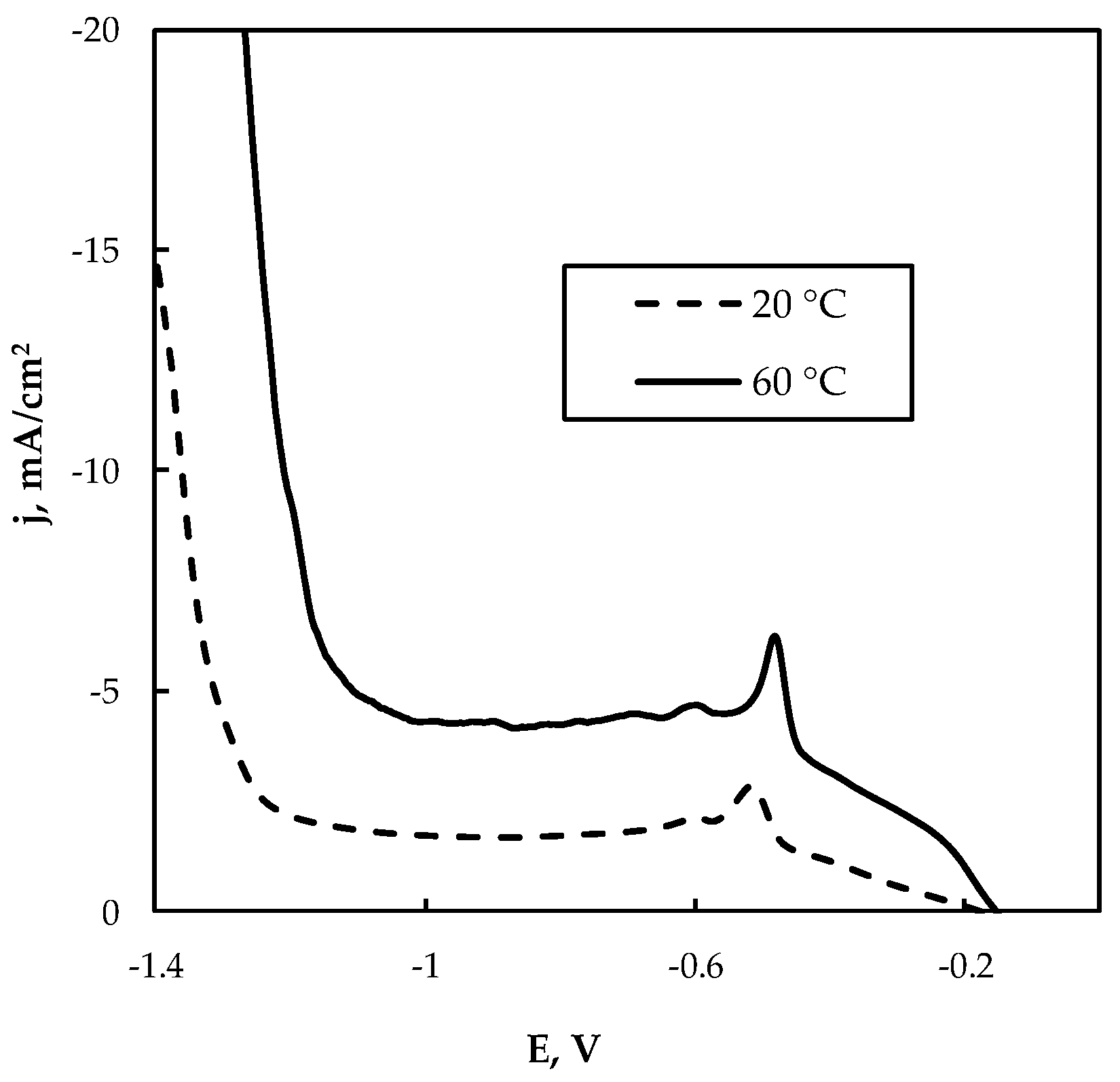 Coatings 13 00574 g008 Coatings 13 00574 g008