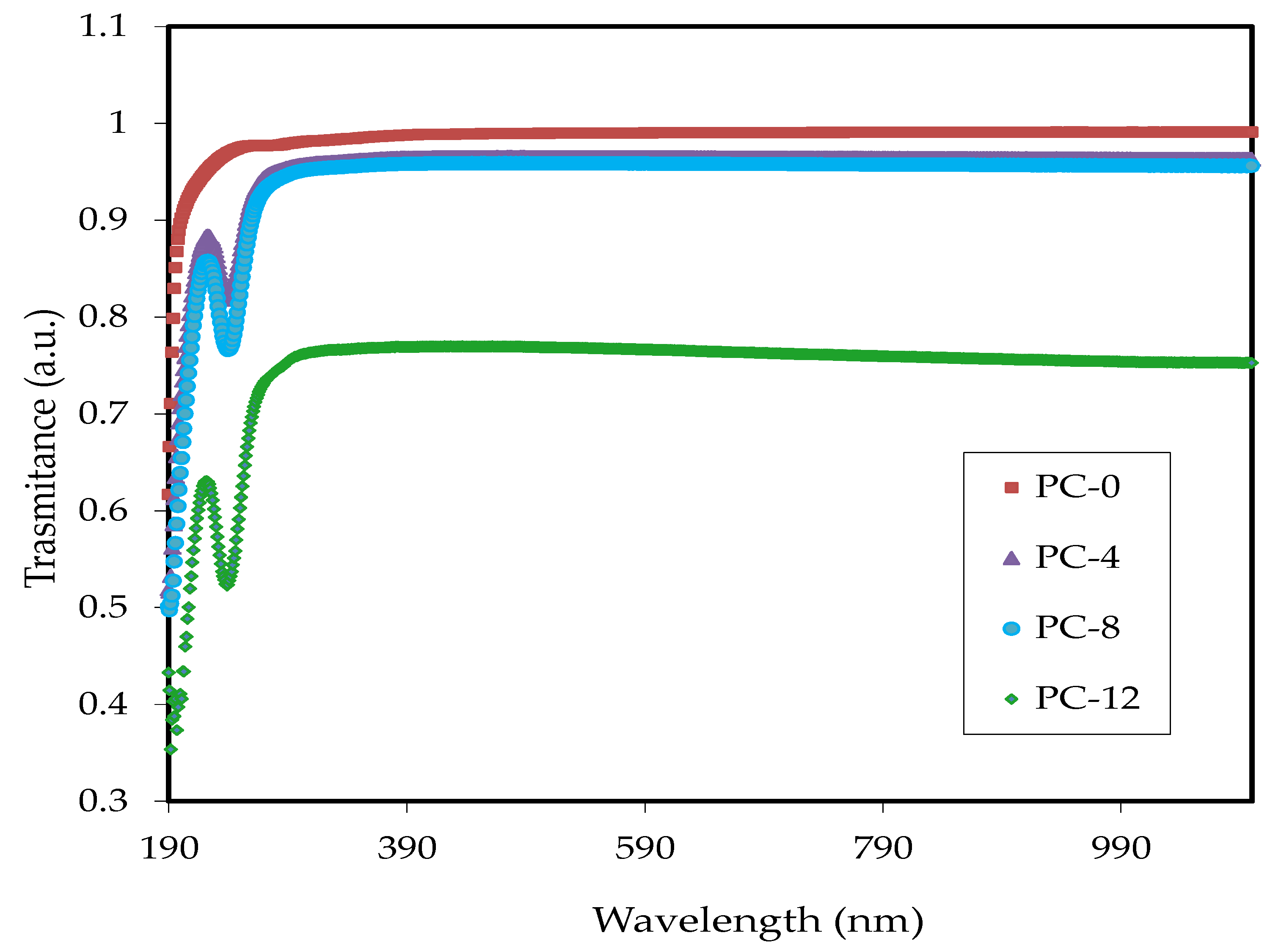 Coatings 13 00578 g003