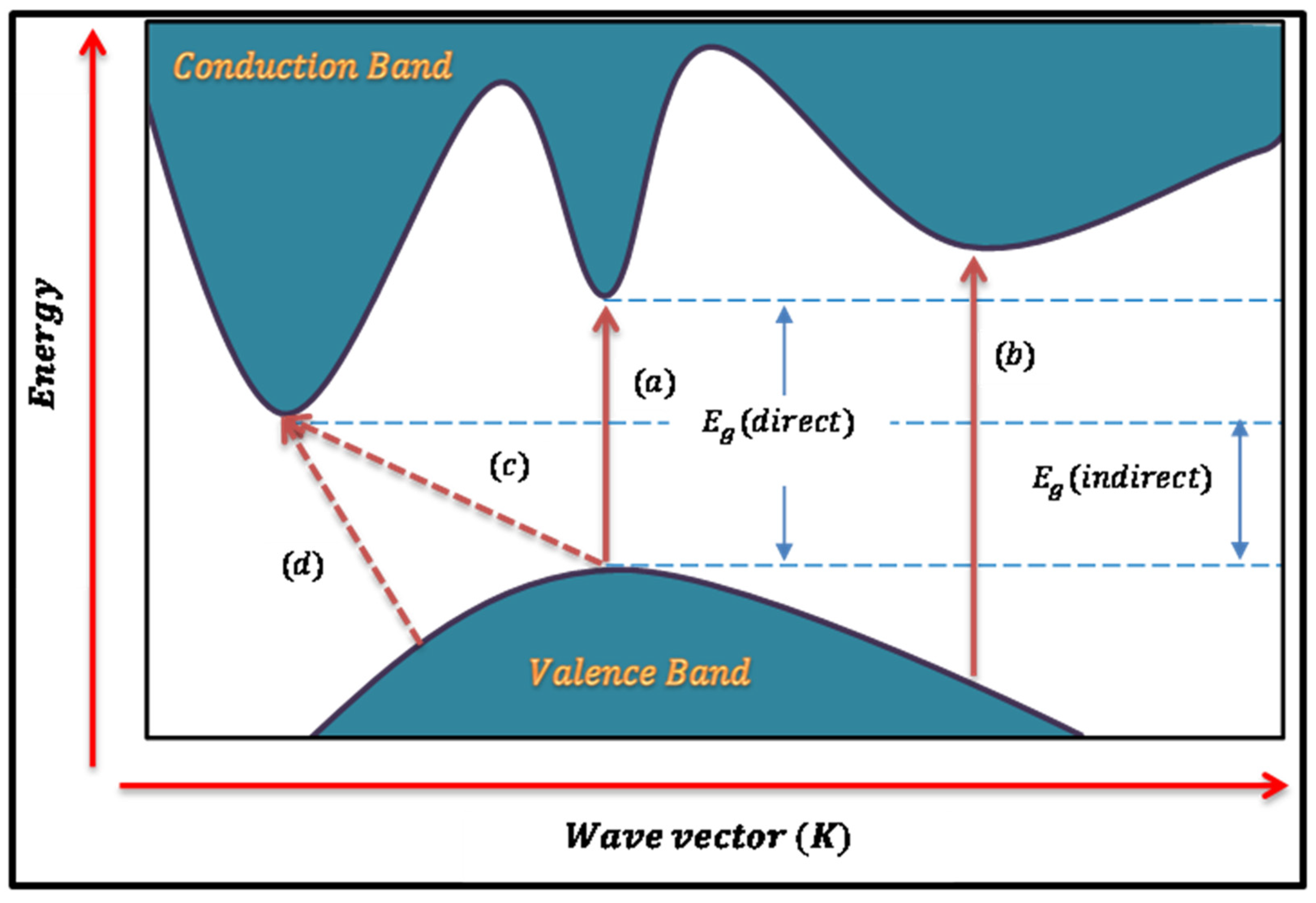 Coatings 13 00578 g008