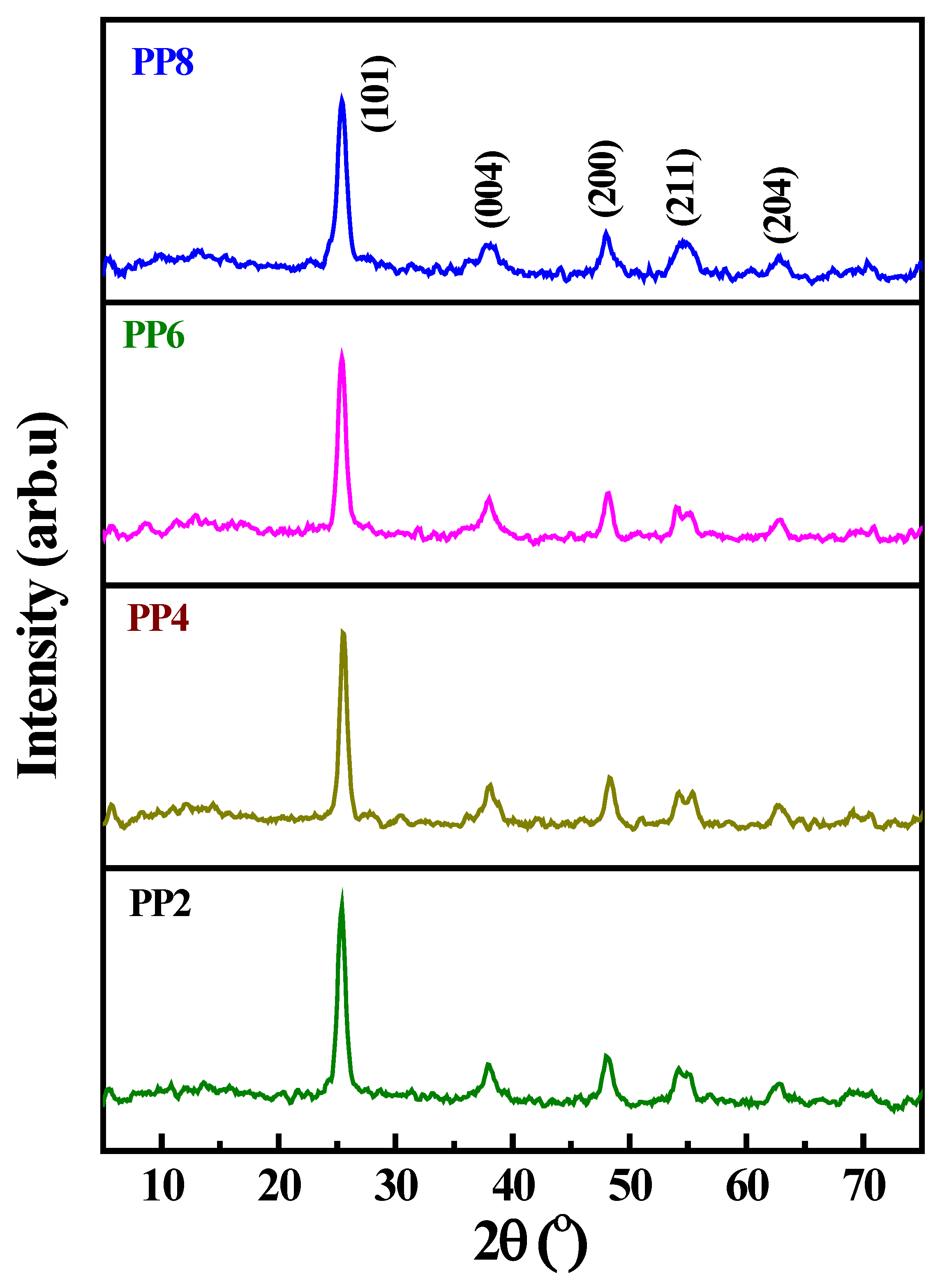 Coatings 13 00579 g002