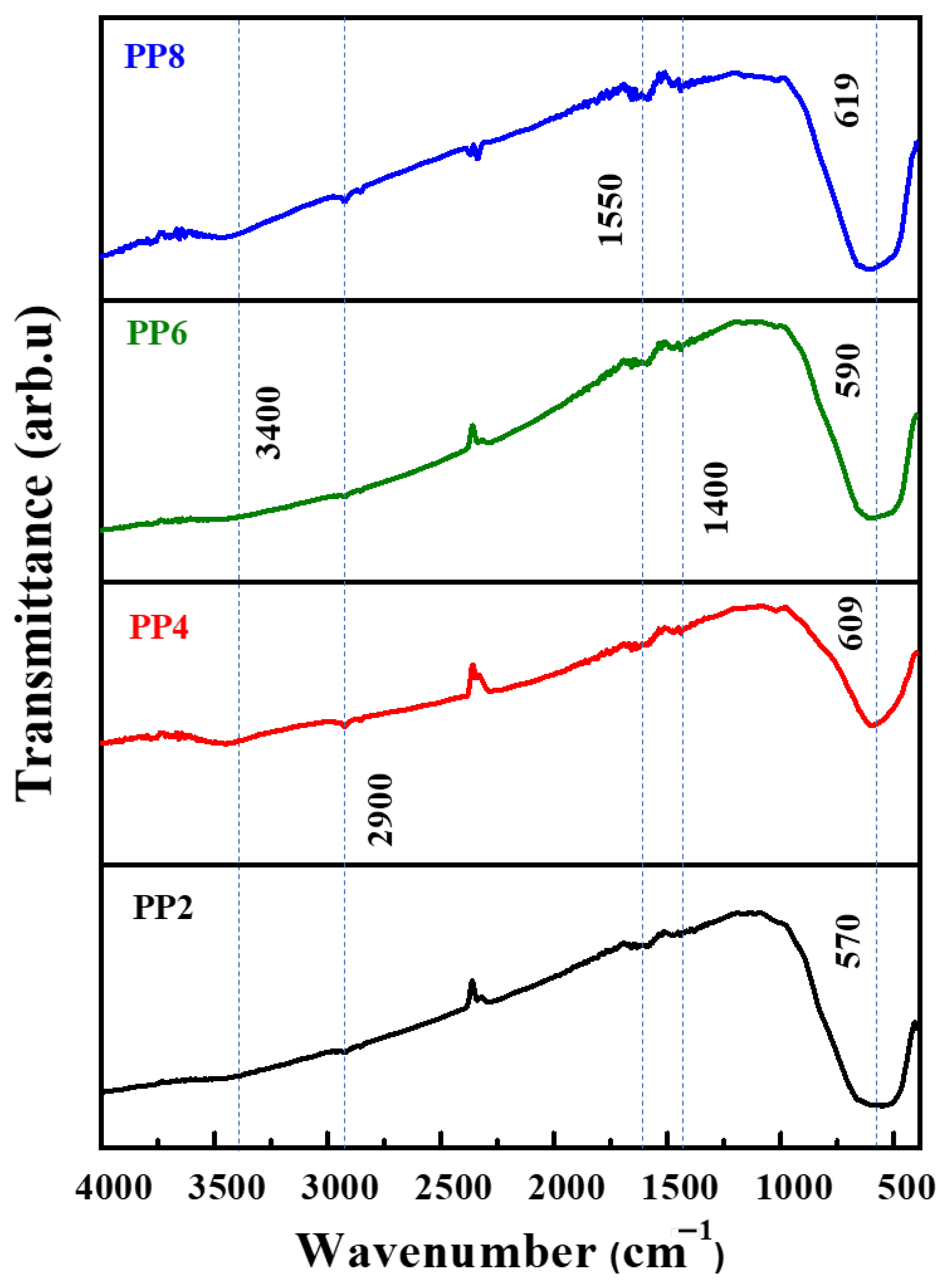 Coatings 13 00579 g005
