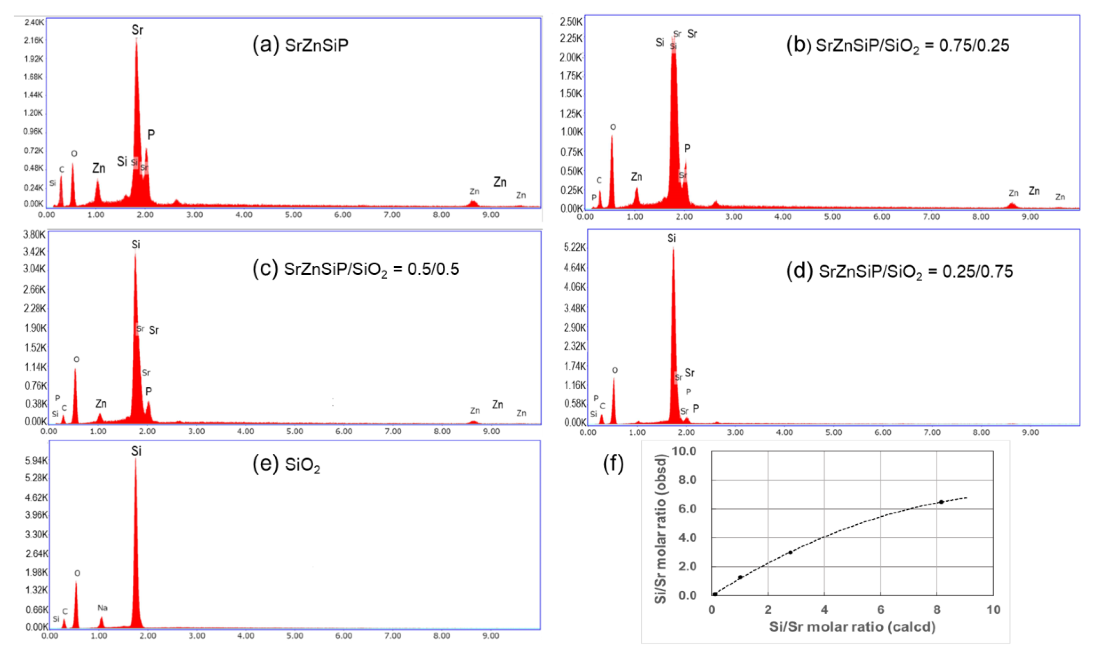 Coatings 13 00580 g008