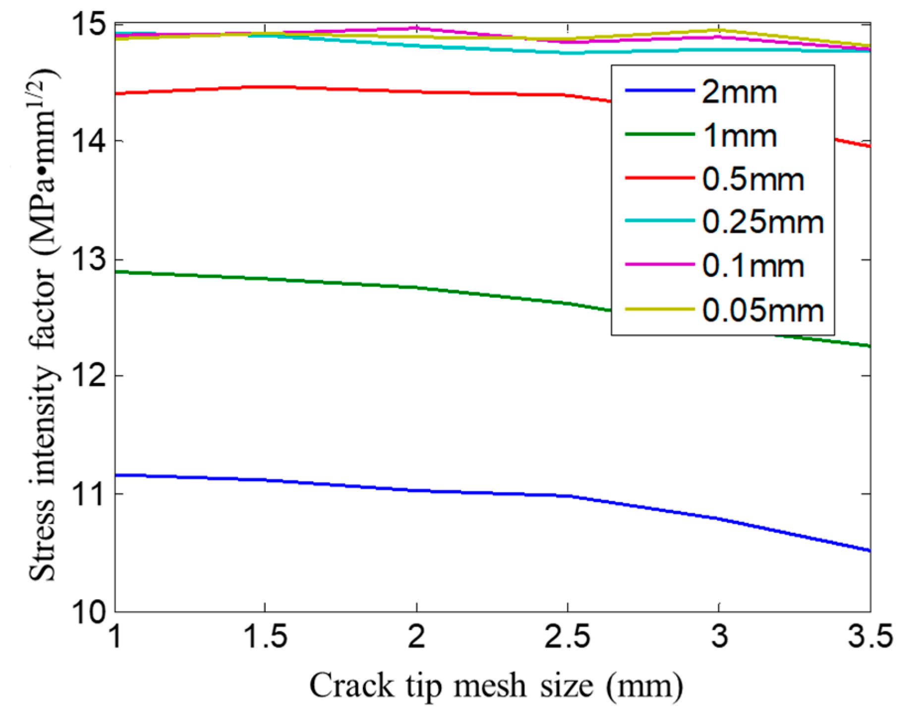 Coatings 13 00581 g003 Coatings 13 00581 g003