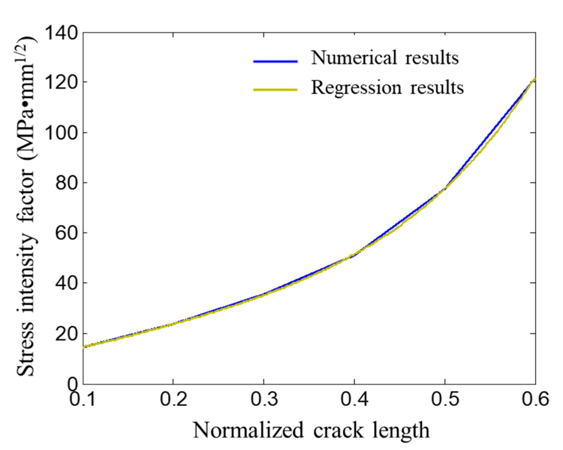Coatings 13 00581 g005 Coatings 13 00581 g005
