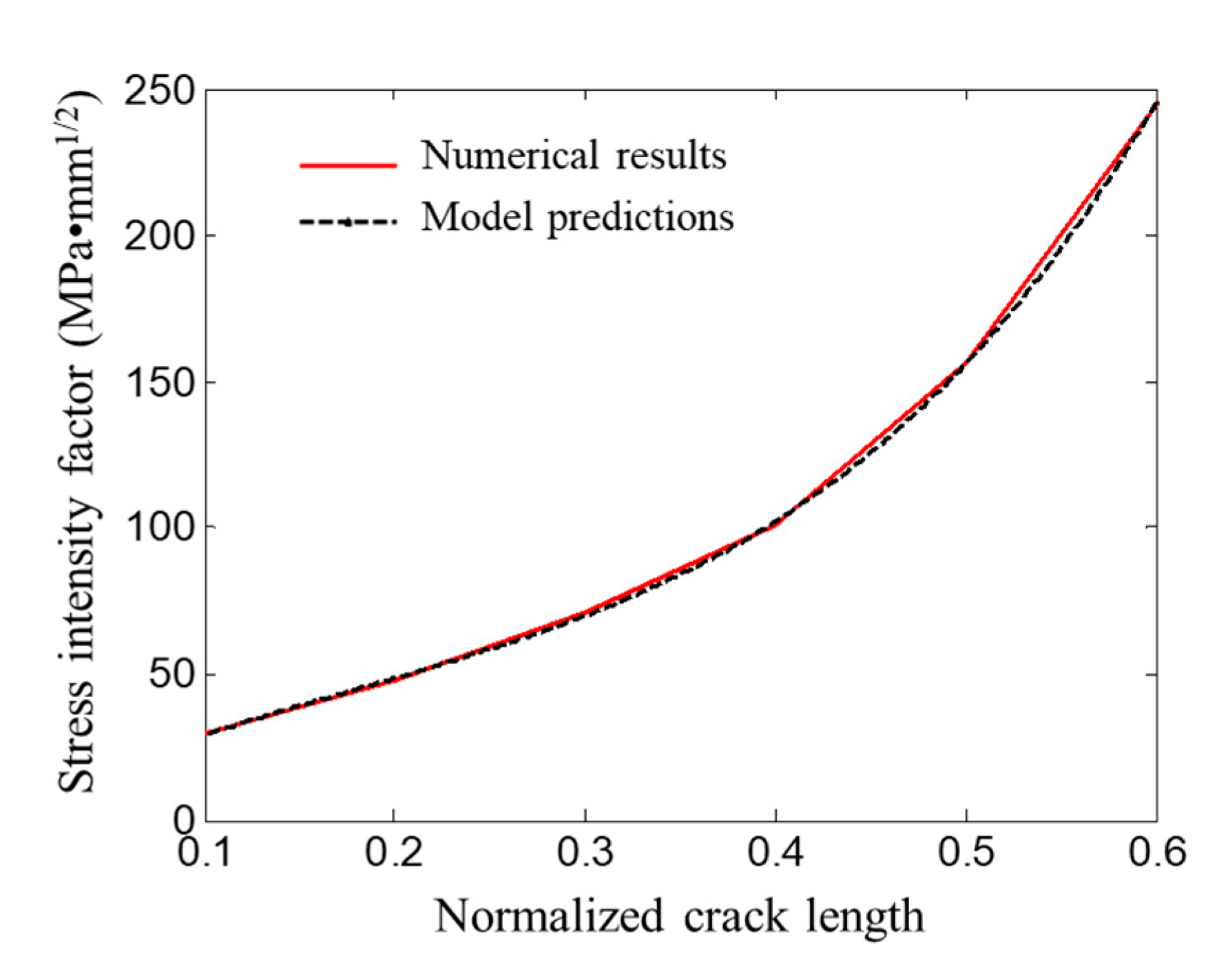 Coatings 13 00581 g006 Coatings 13 00581 g006