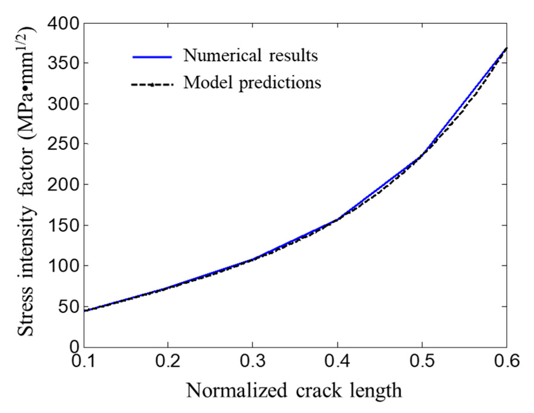 Coatings 13 00581 g007 Coatings 13 00581 g007
