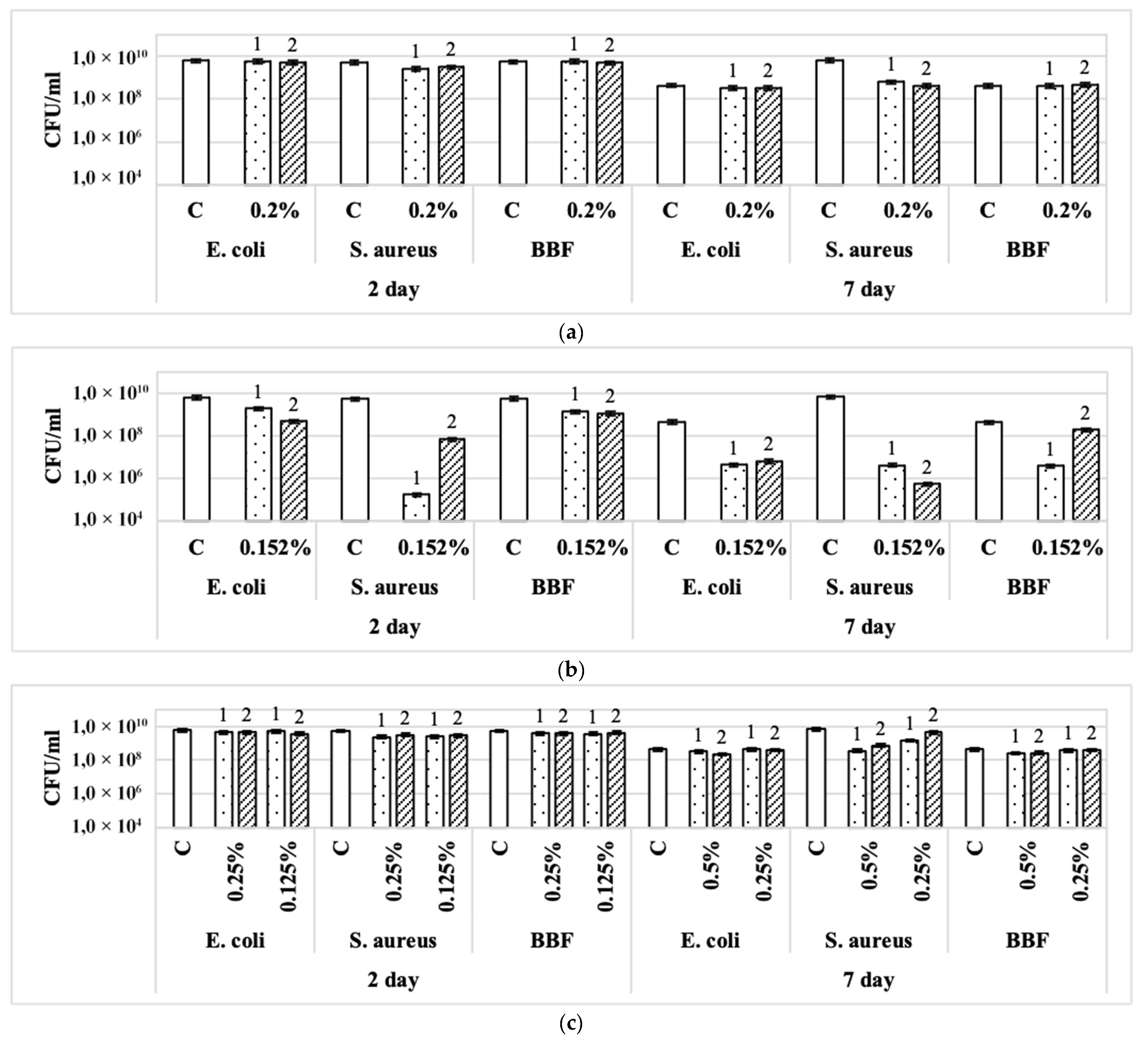 Coatings 13 00582 g001 Coatings 13 00582 g001