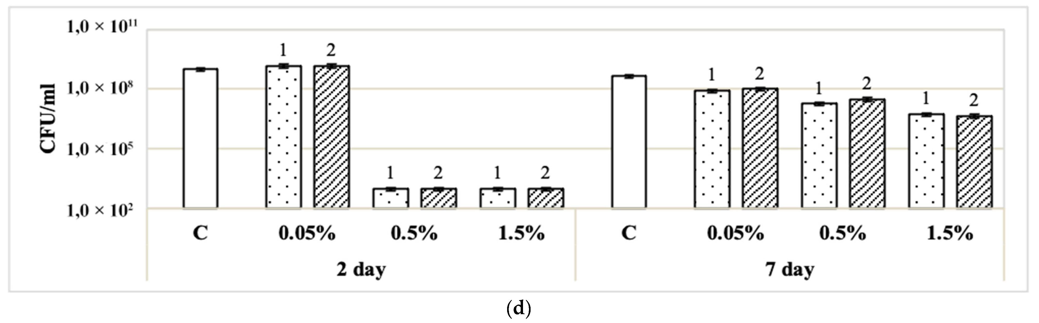 Coatings 13 00582 g002b Coatings 13 00582 g002b