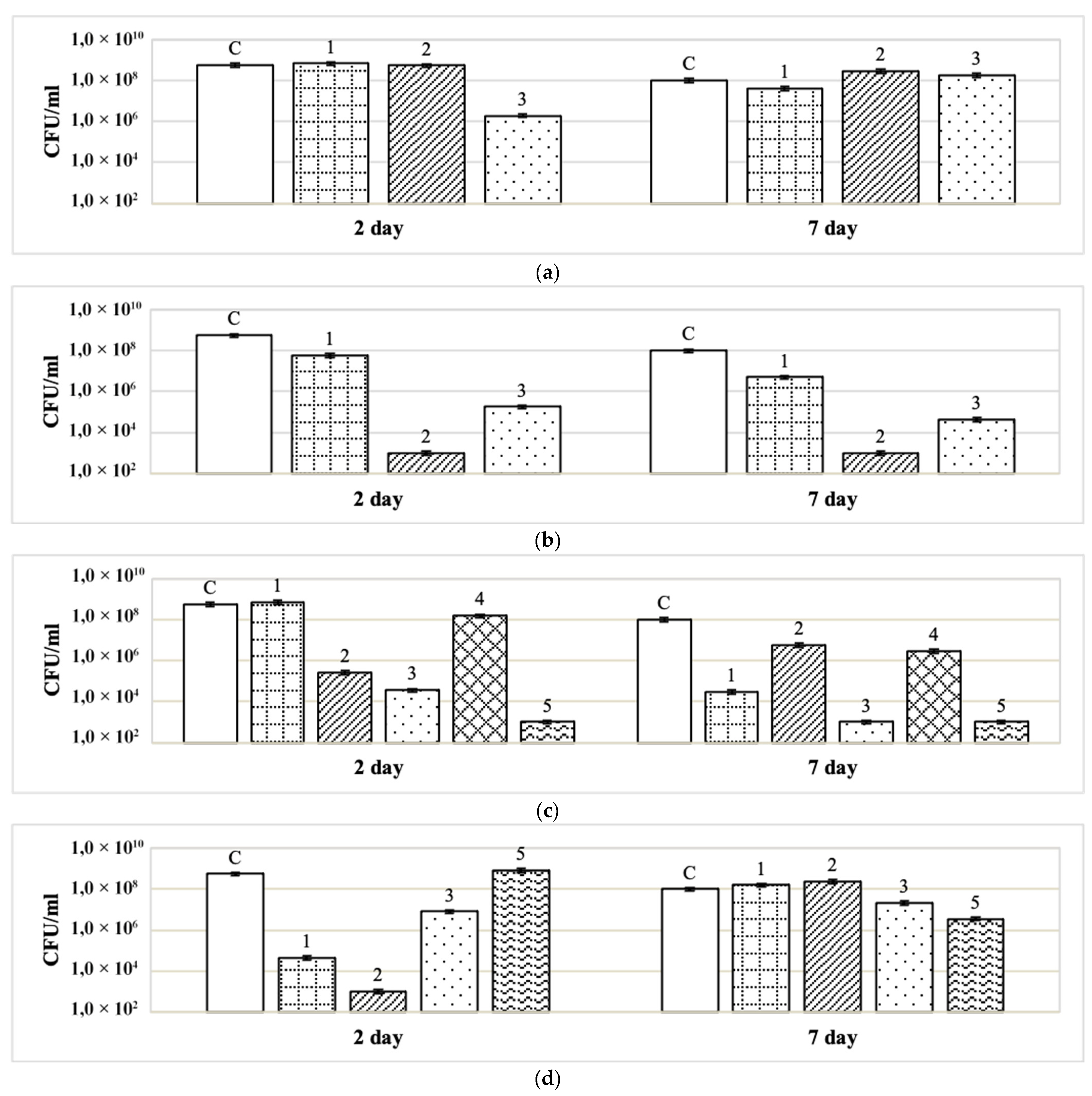 Coatings 13 00582 g003 Coatings 13 00582 g003