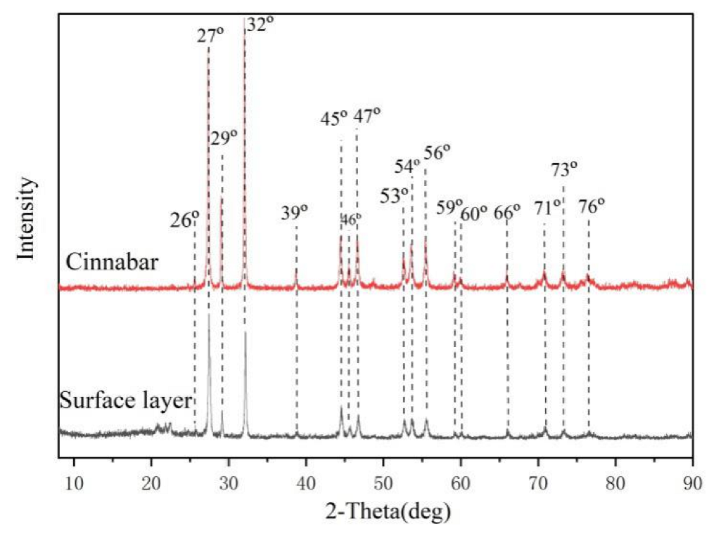 Coatings 13 00583 g004 Coatings 13 00583 g004