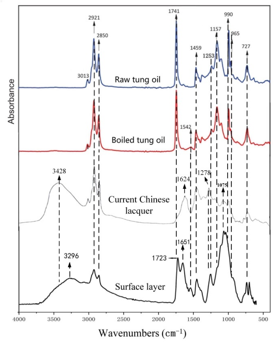 Coatings 13 00583 g006 Coatings 13 00583 g006