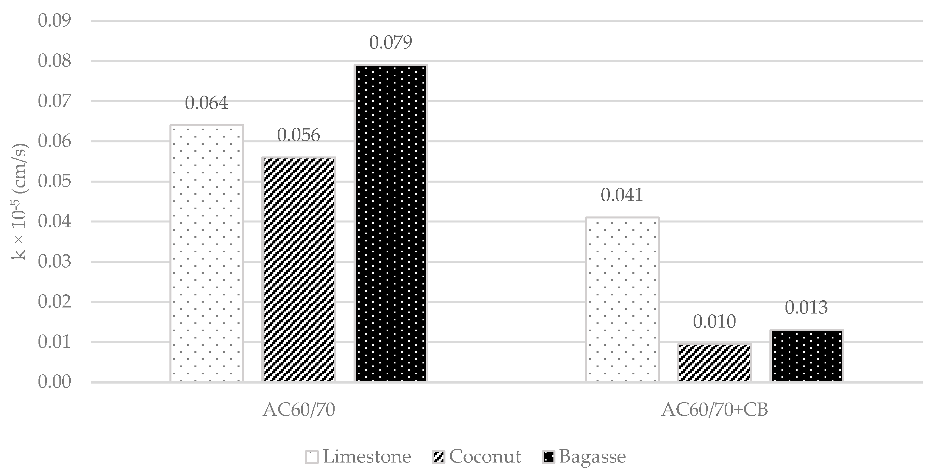 Coatings 13 00584 g005 550