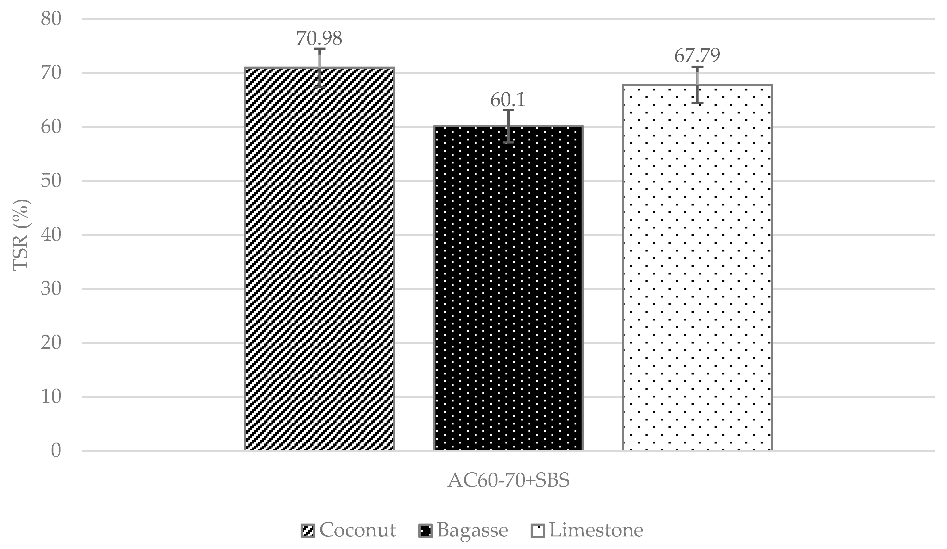 Coatings 13 00584 g008 550
