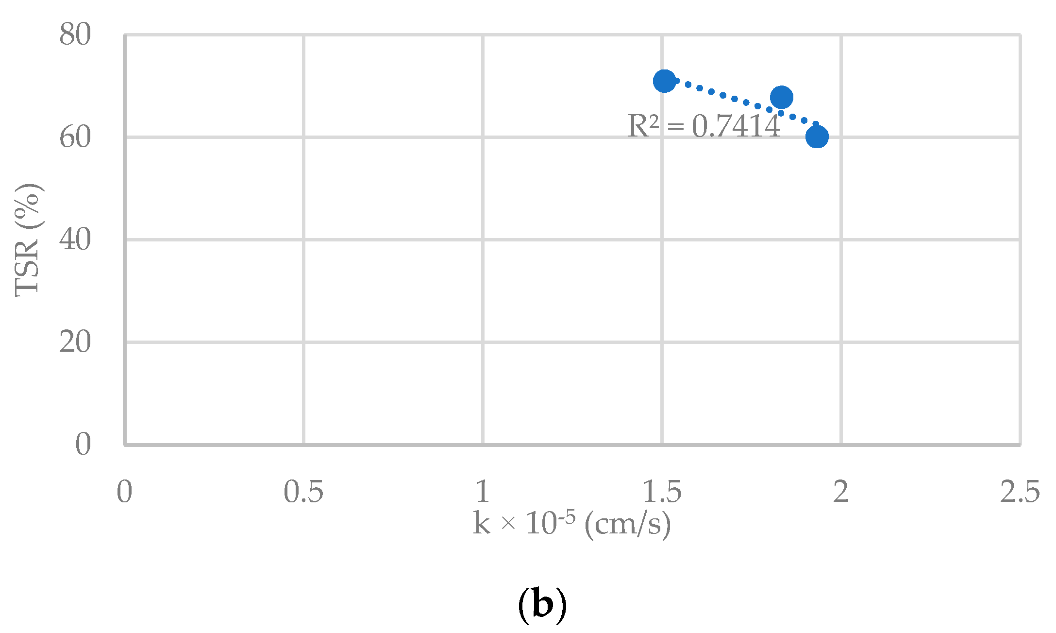 Coatings 13 00584 g009b 550