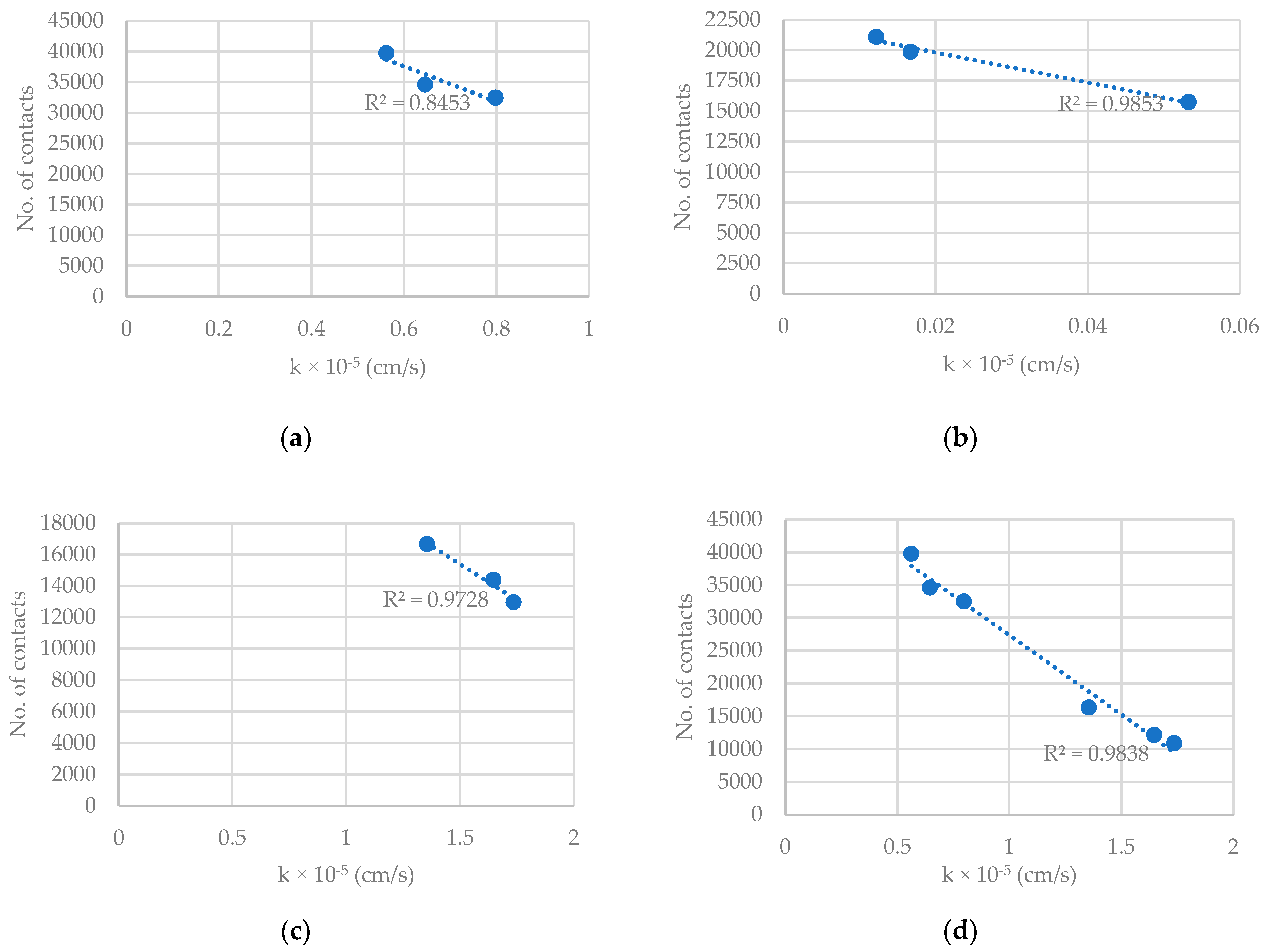 Coatings 13 00584 g010 550