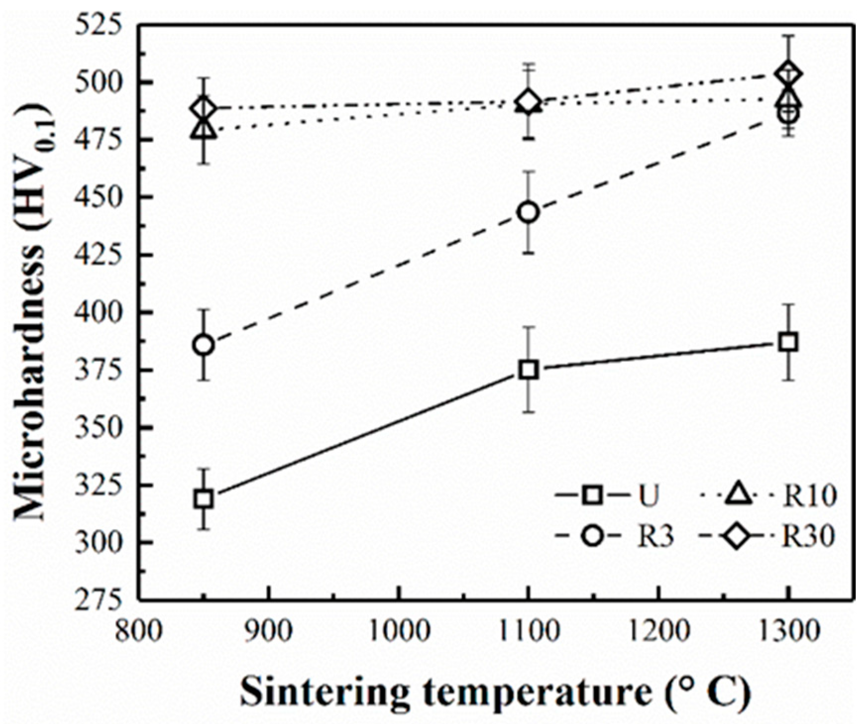 Coatings 13 00587 g007 Coatings 13 00587 g007