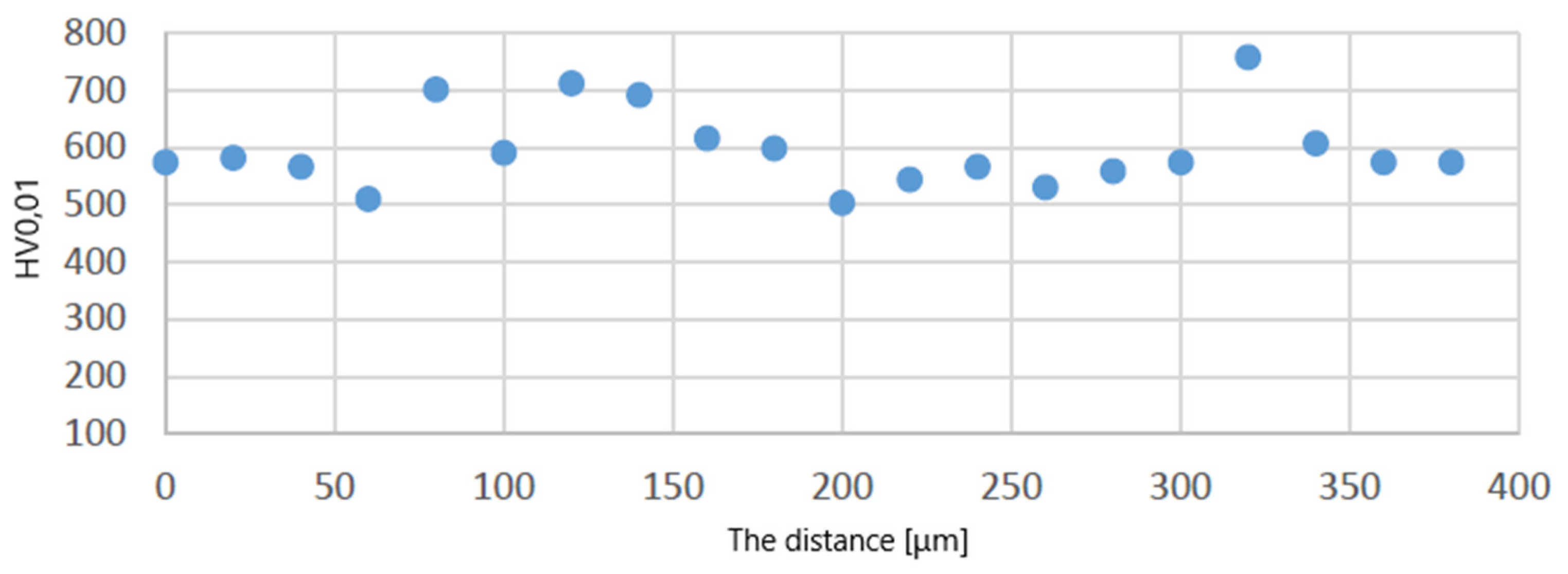 Coatings 13 00588 g011