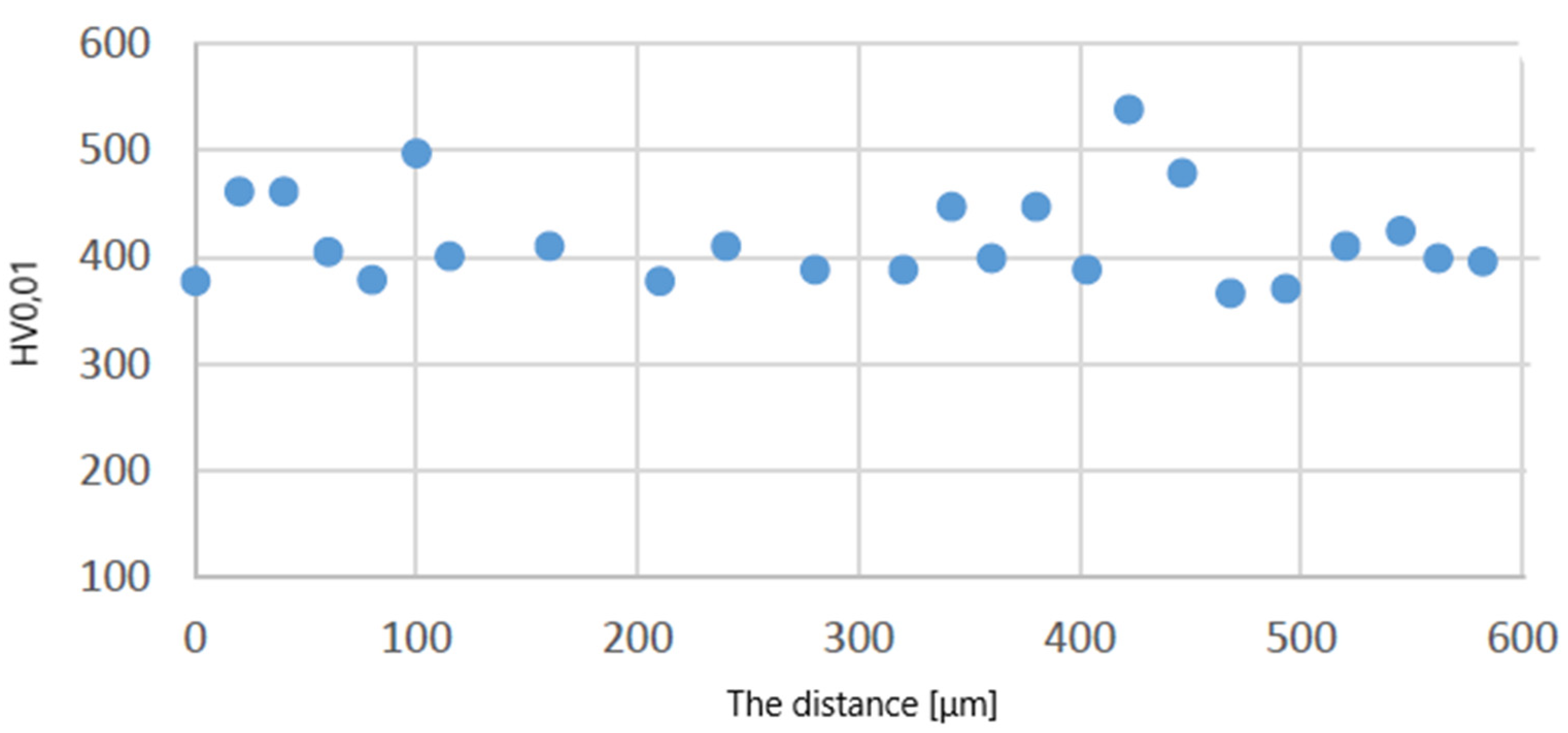 Coatings 13 00588 g012