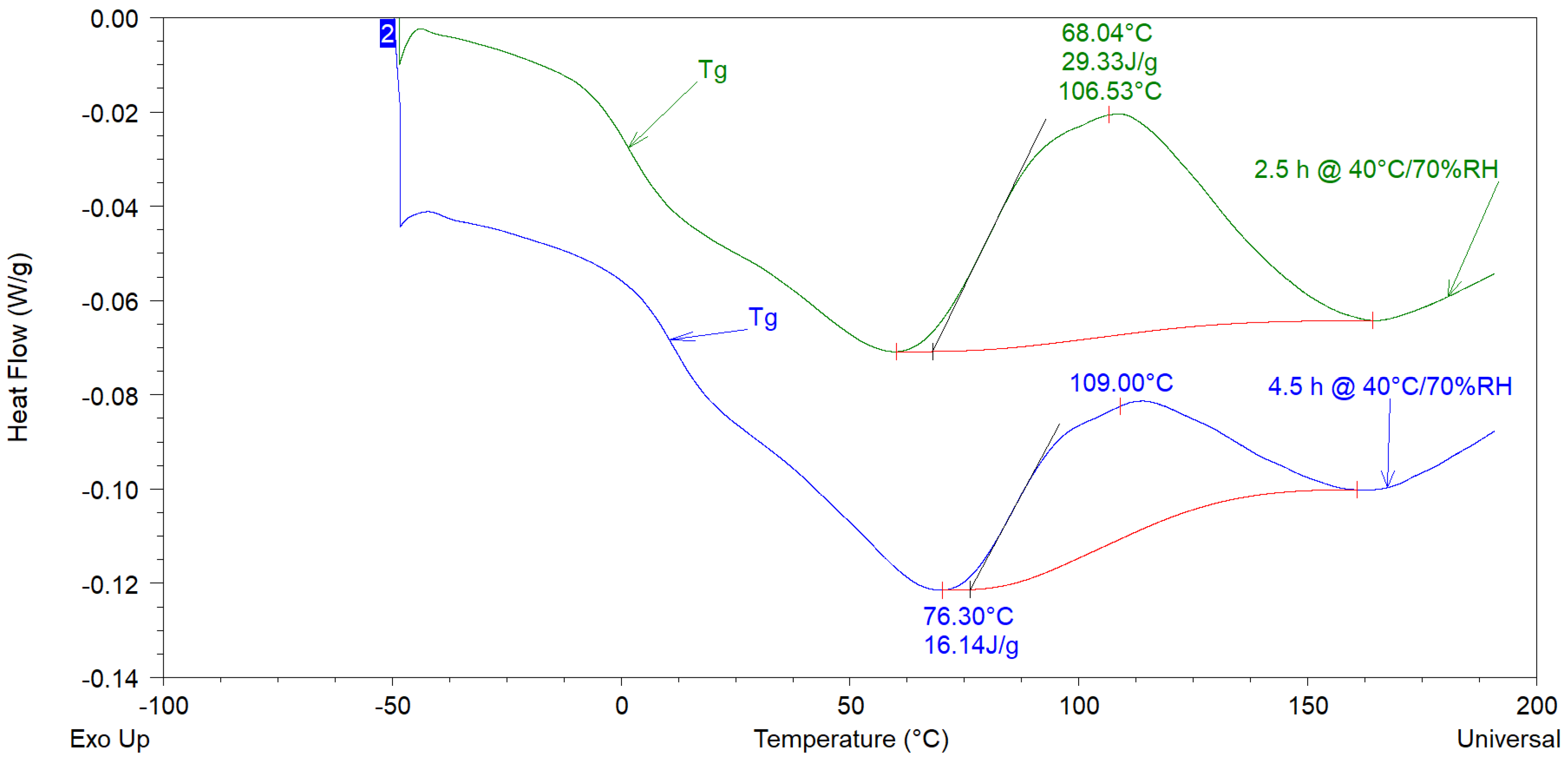 Coatings Free FullText Cure of Commercial EpoxyAmine