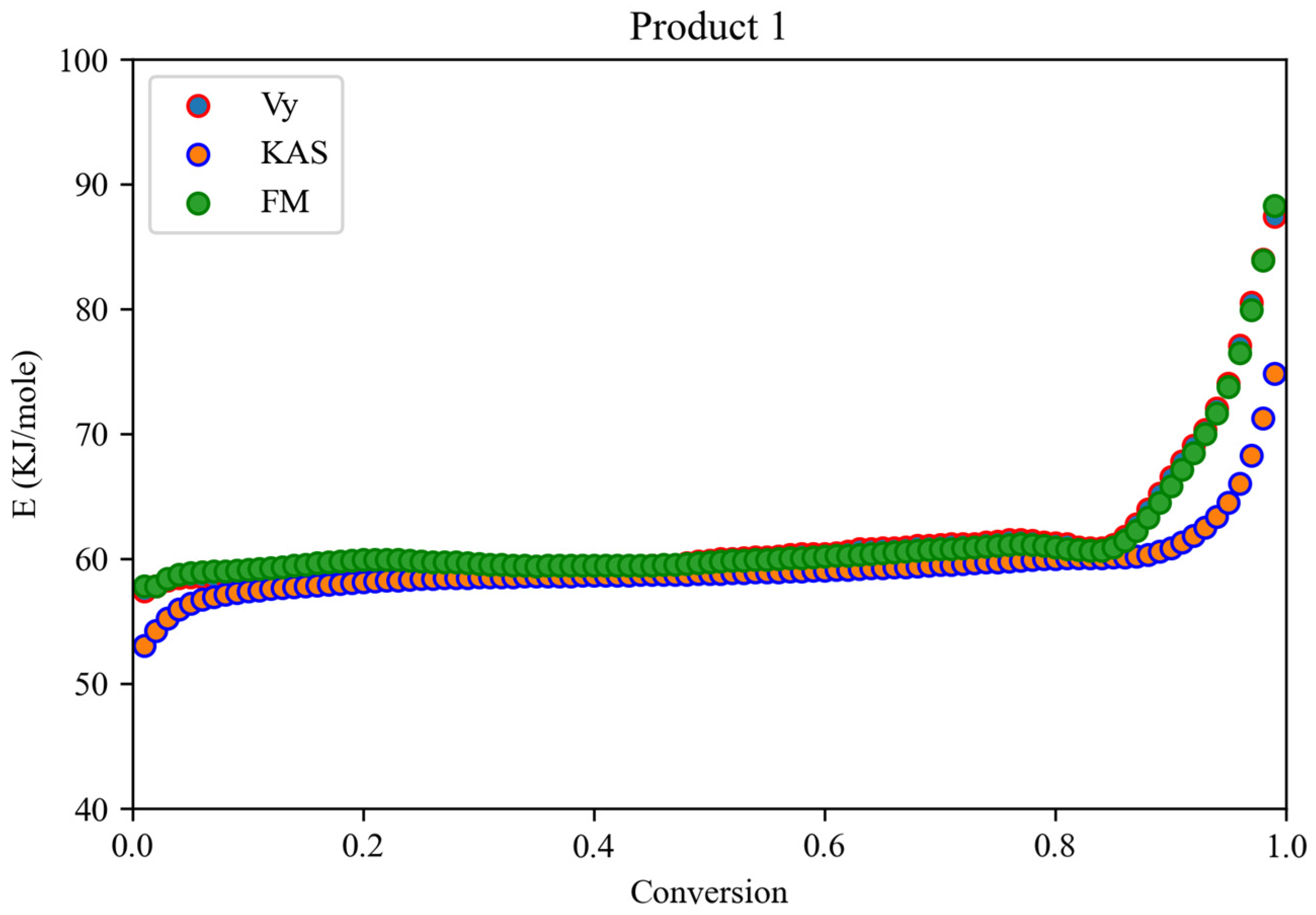 Coatings 13 00592 g005