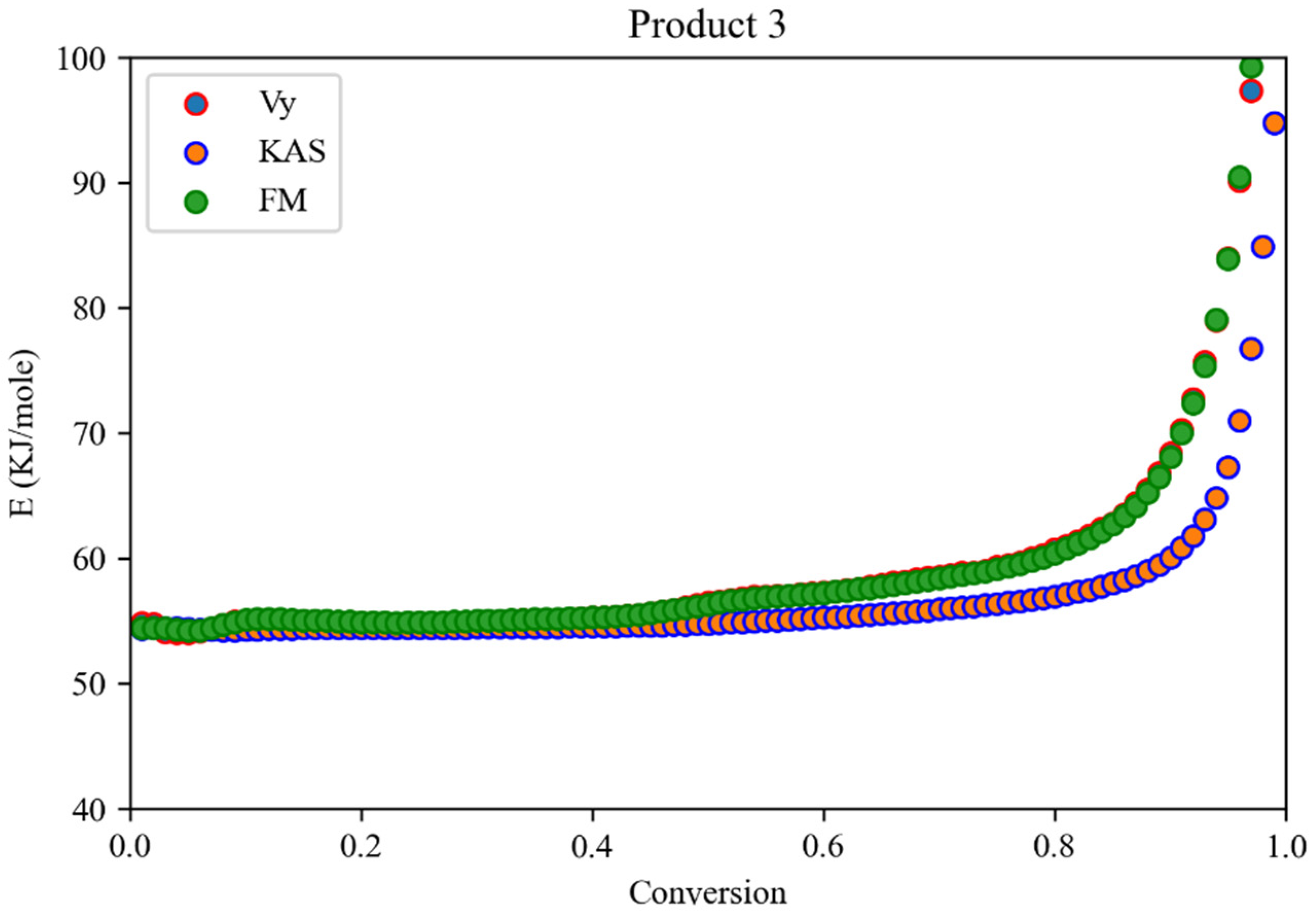 Coatings 13 00592 g009