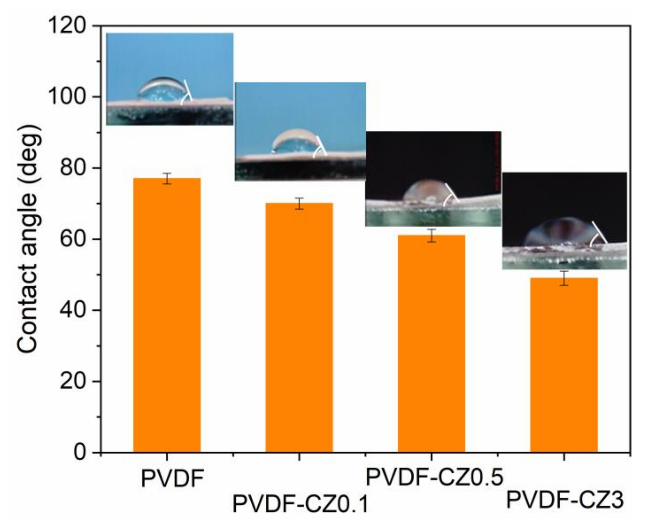 Coatings 13 00594 g007 Coatings 13 00594 g007