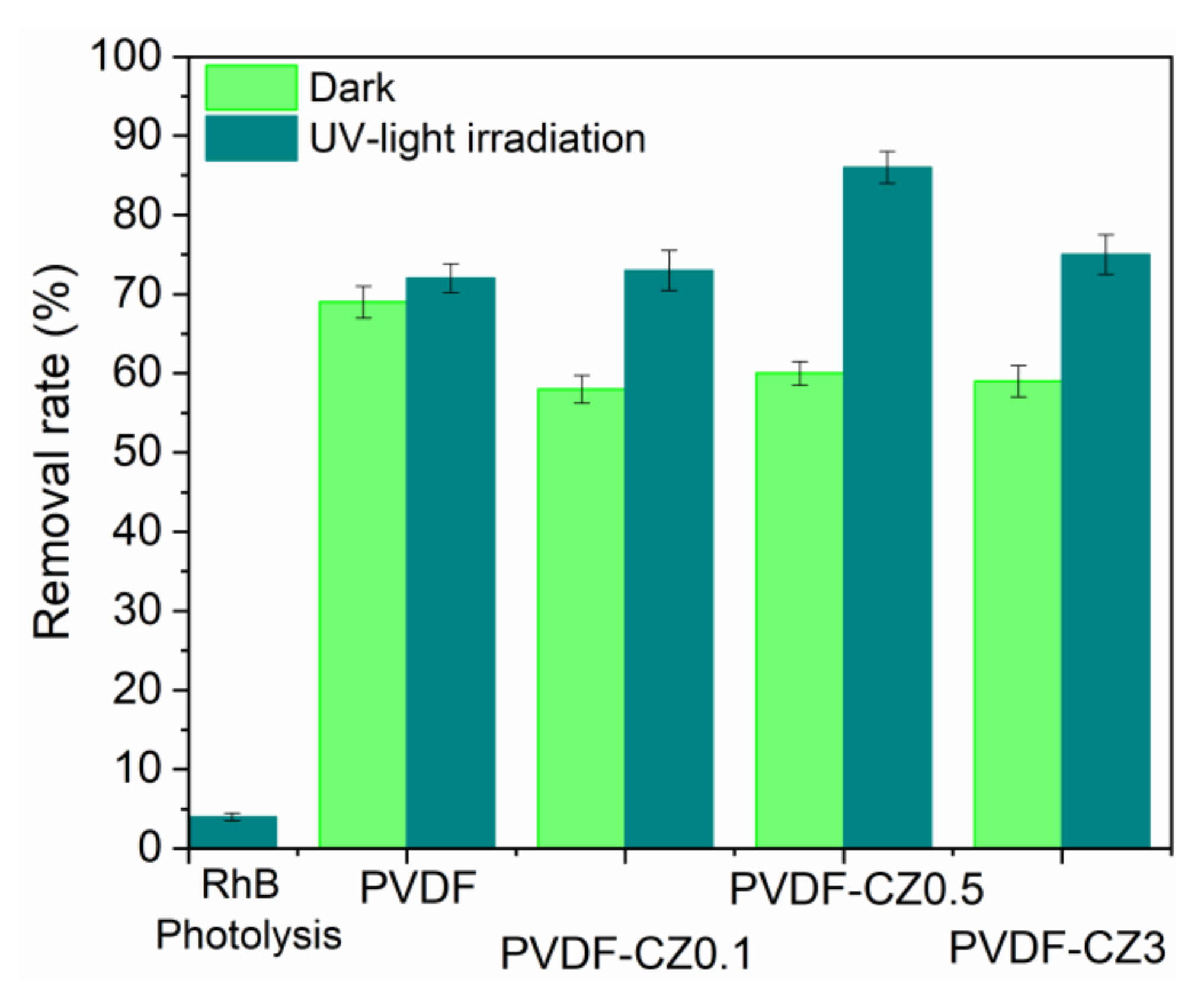 Coatings 13 00594 g008 Coatings 13 00594 g008
