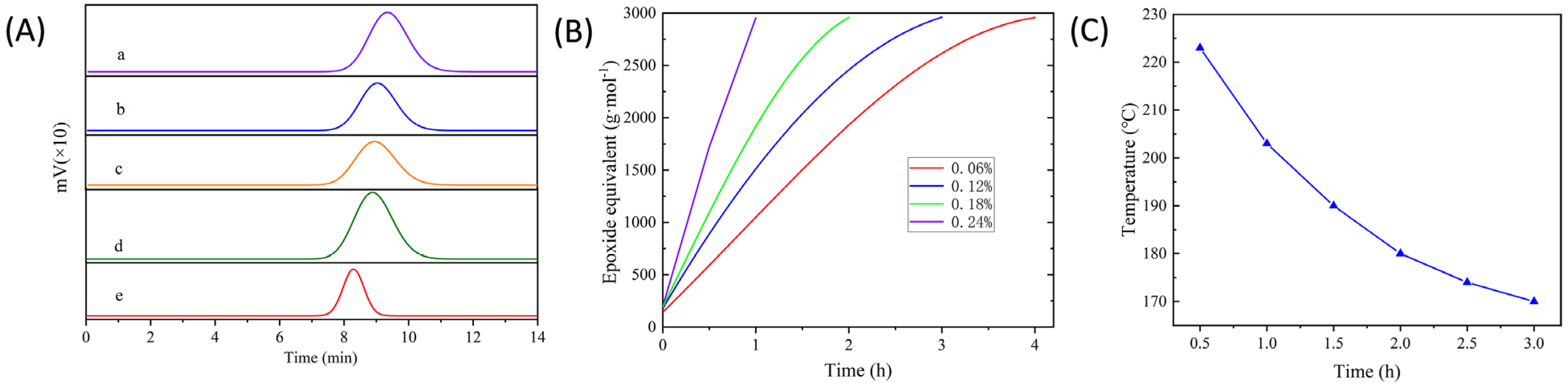 Coatings 13 00595 g005 Coatings 13 00595 g005