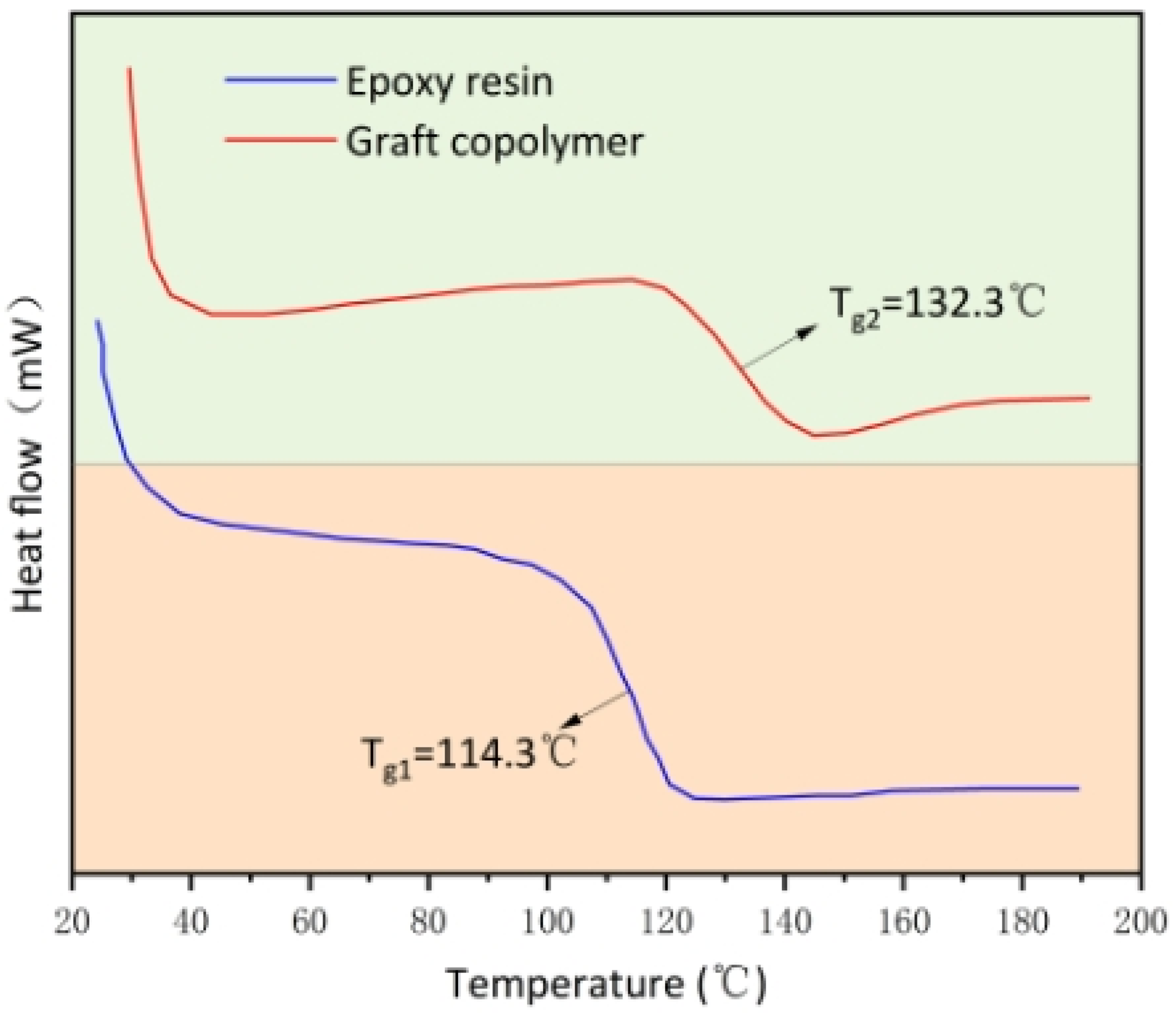 Coatings Free FullText Preparation and Performance of a Self
