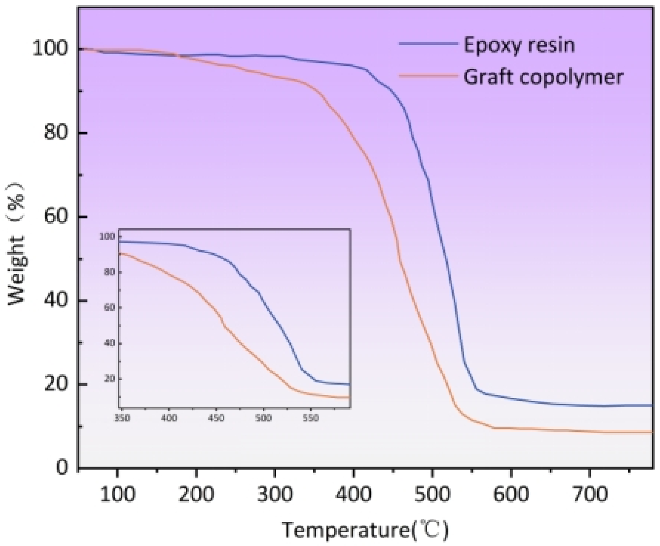 Coatings Free FullText Preparation and Performance of a Self